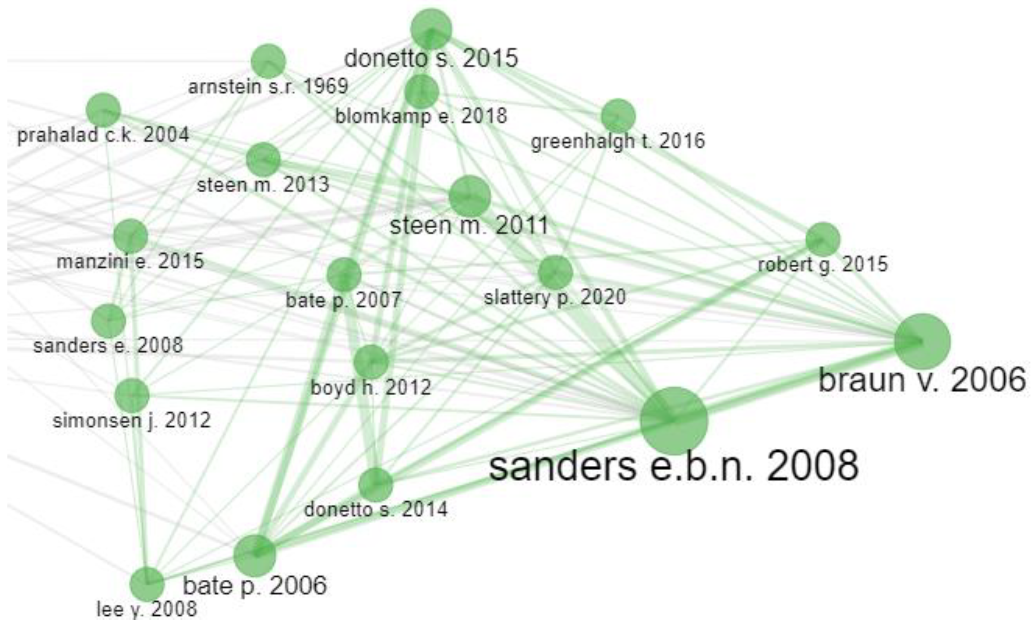 Sustainability 16 02360 g009