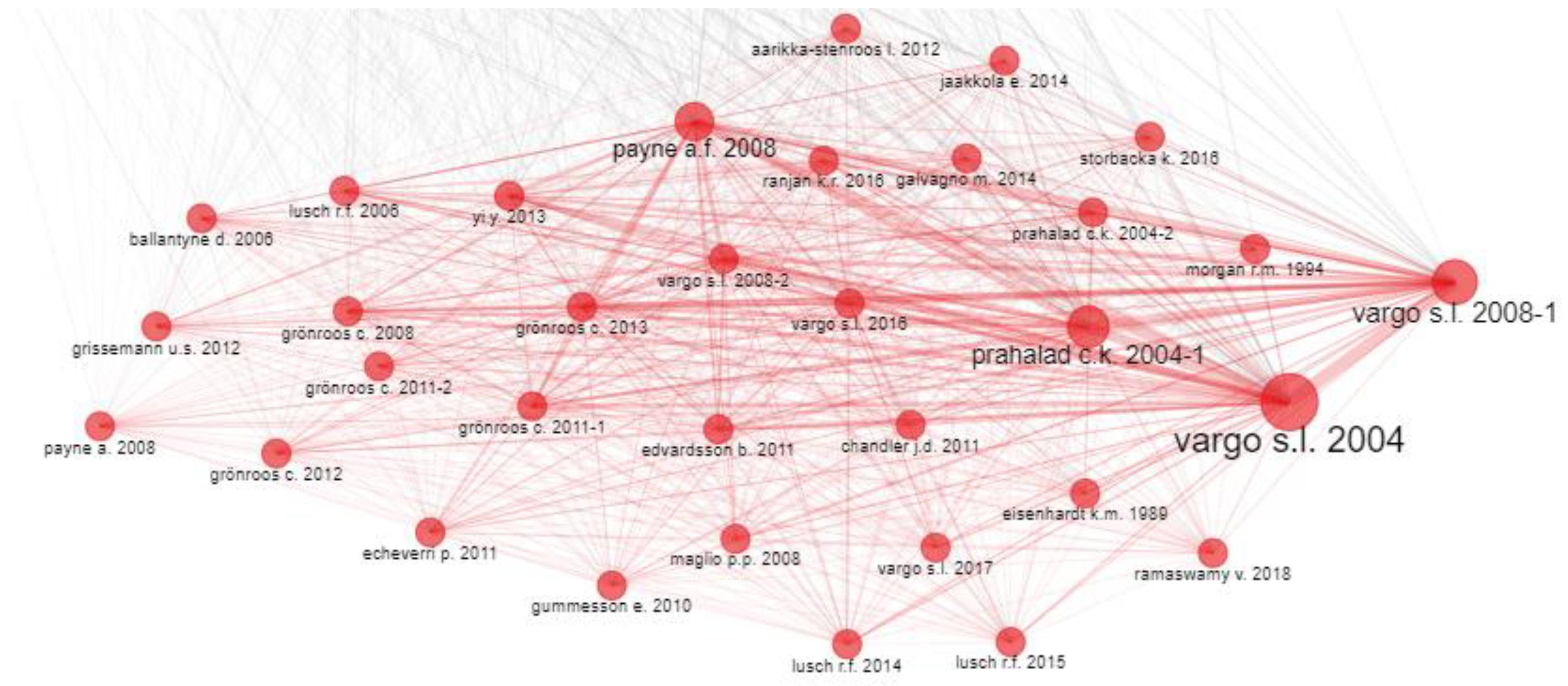 Sustainability 16 02360 g010