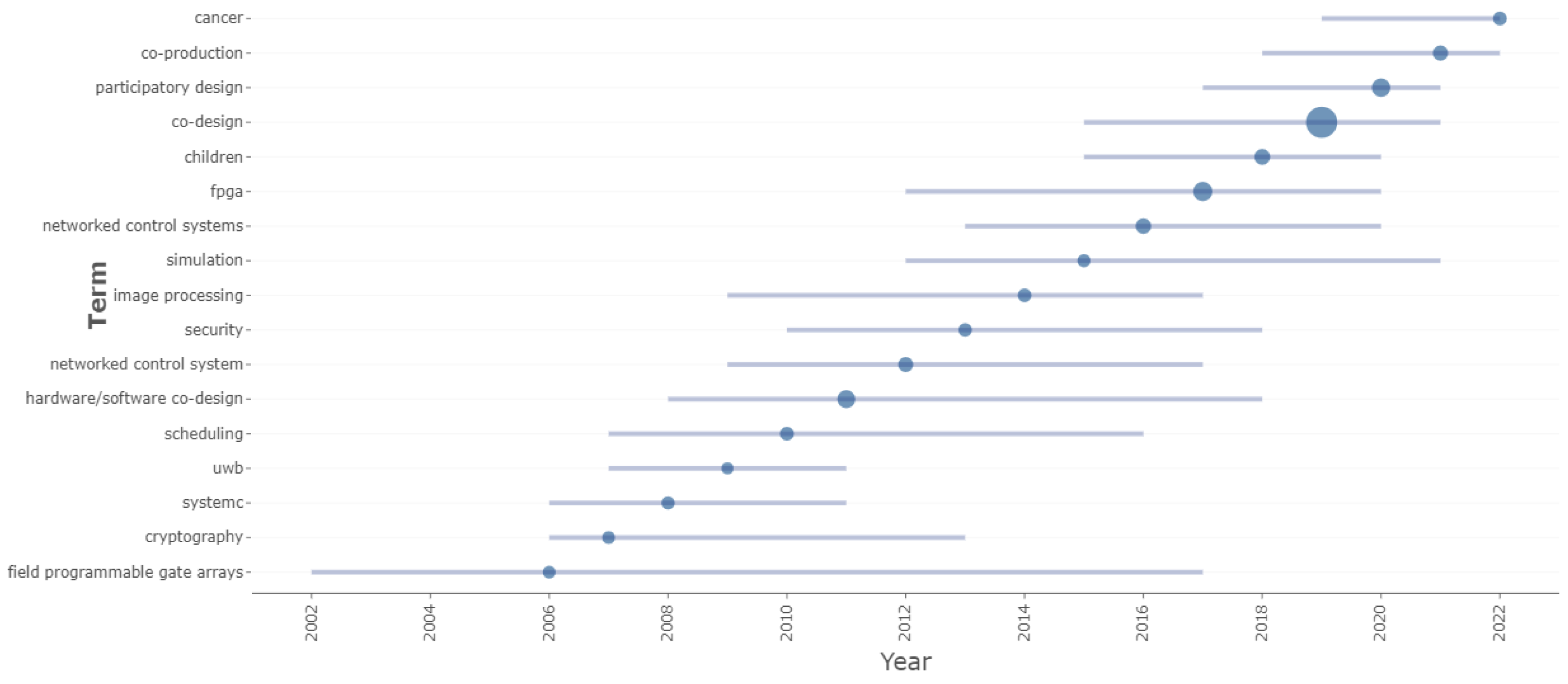 Sustainability 16 02360 g012