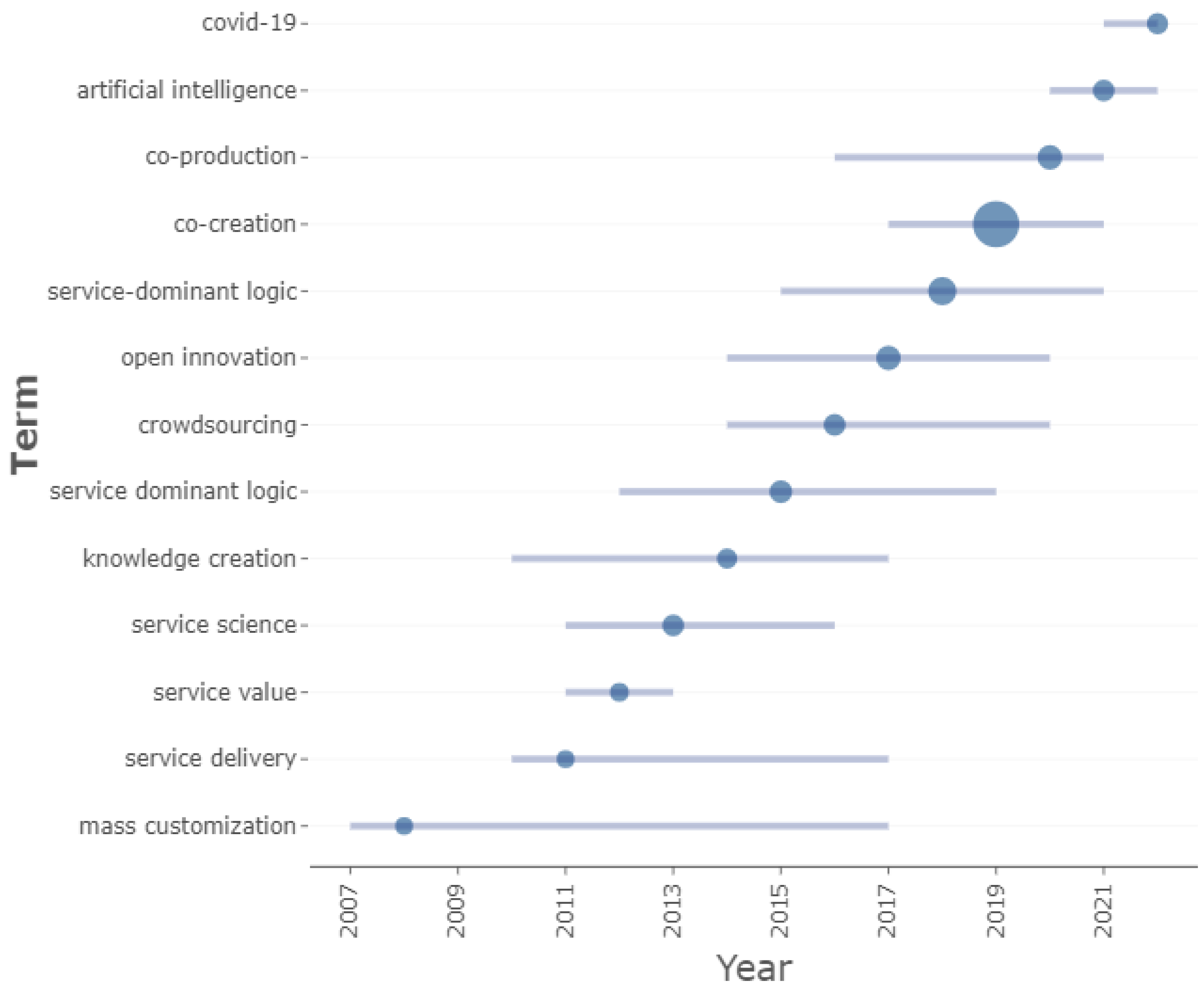 Sustainability 16 02360 g015