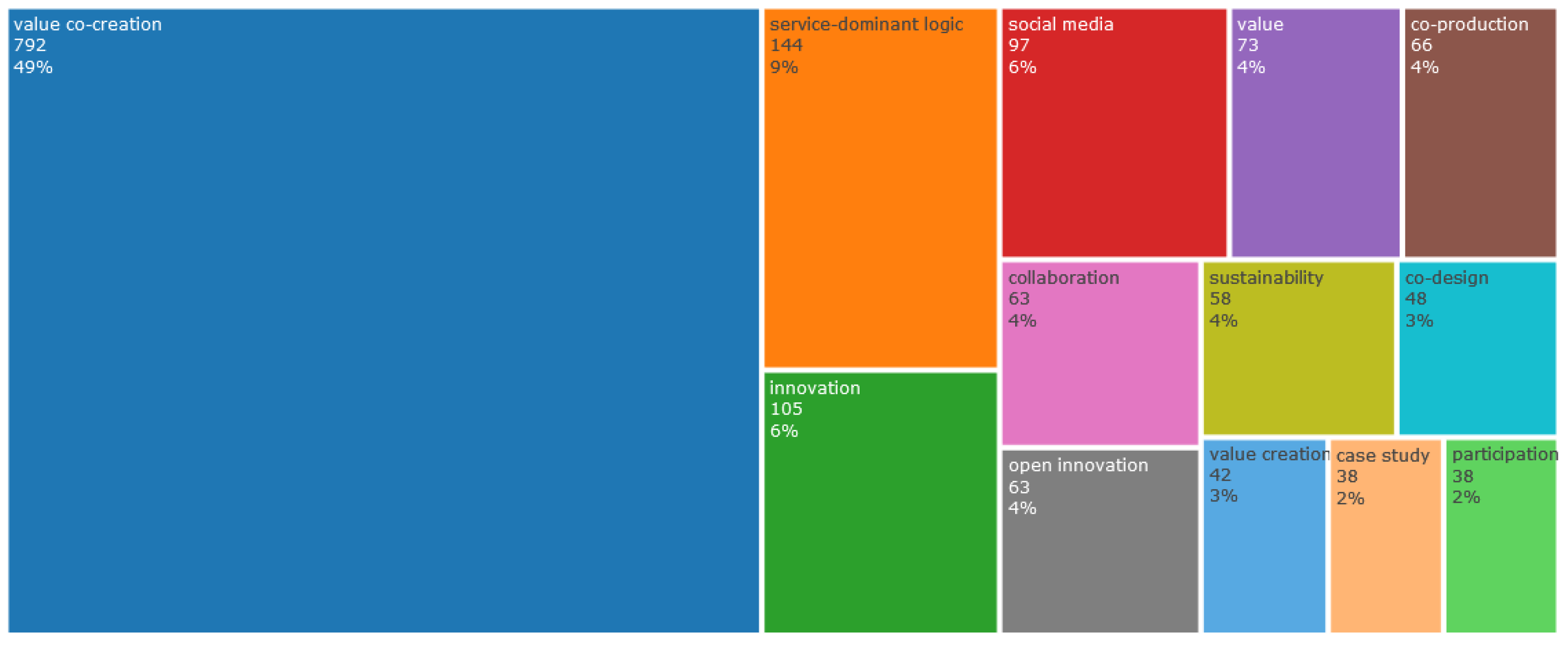 Sustainability 16 02360 g016