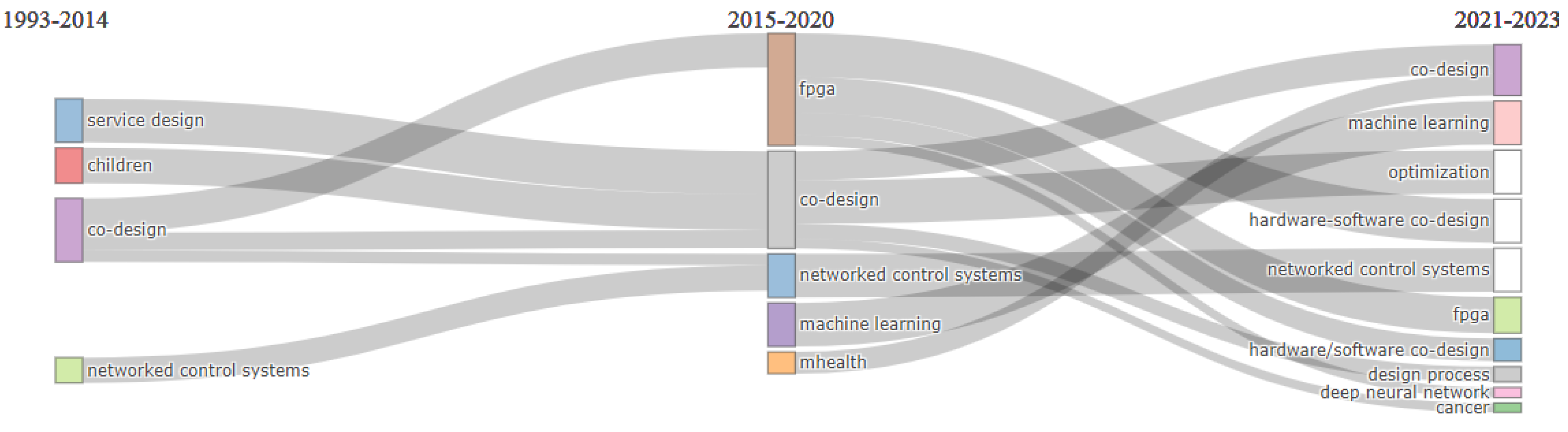 Sustainability 16 02360 g017