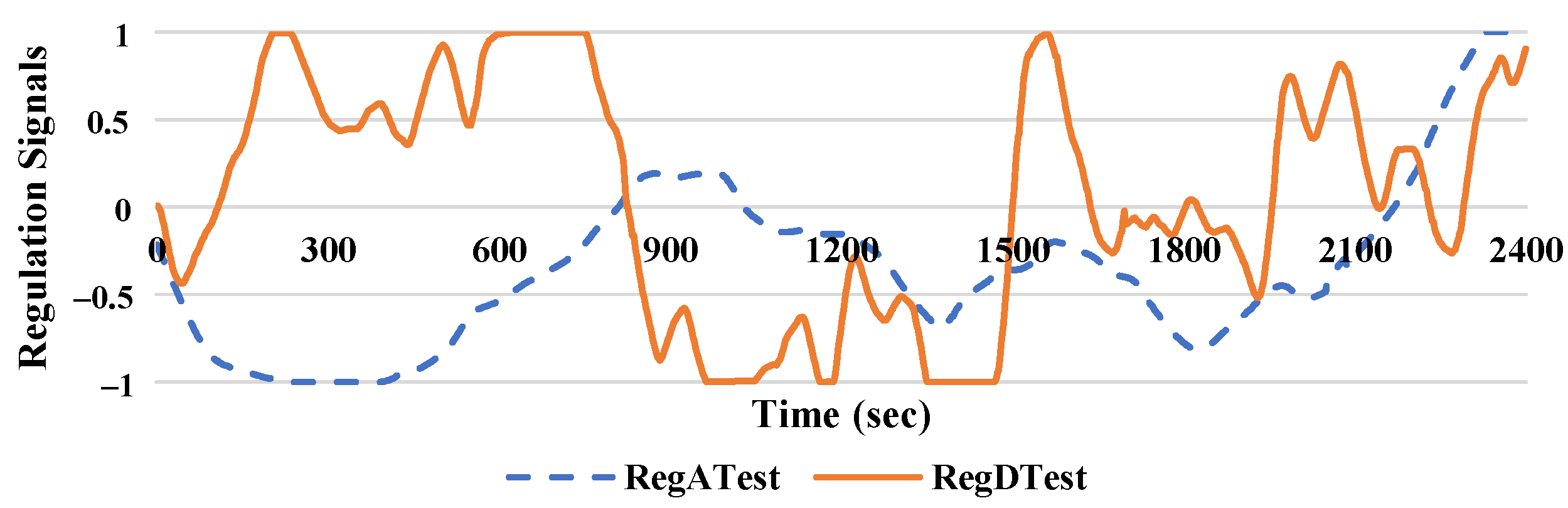 Sustainability 16 02370 g001