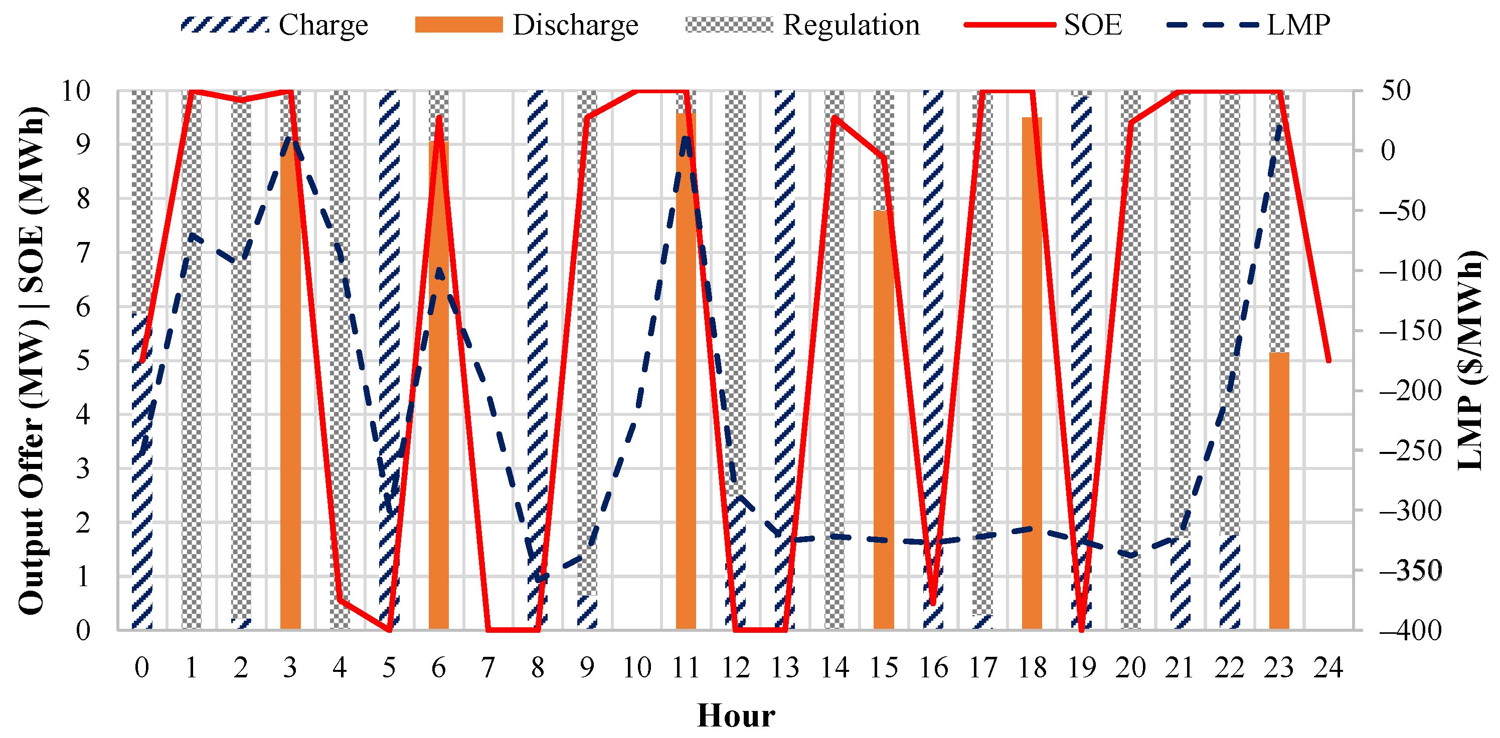 Sustainability 16 02370 g006
