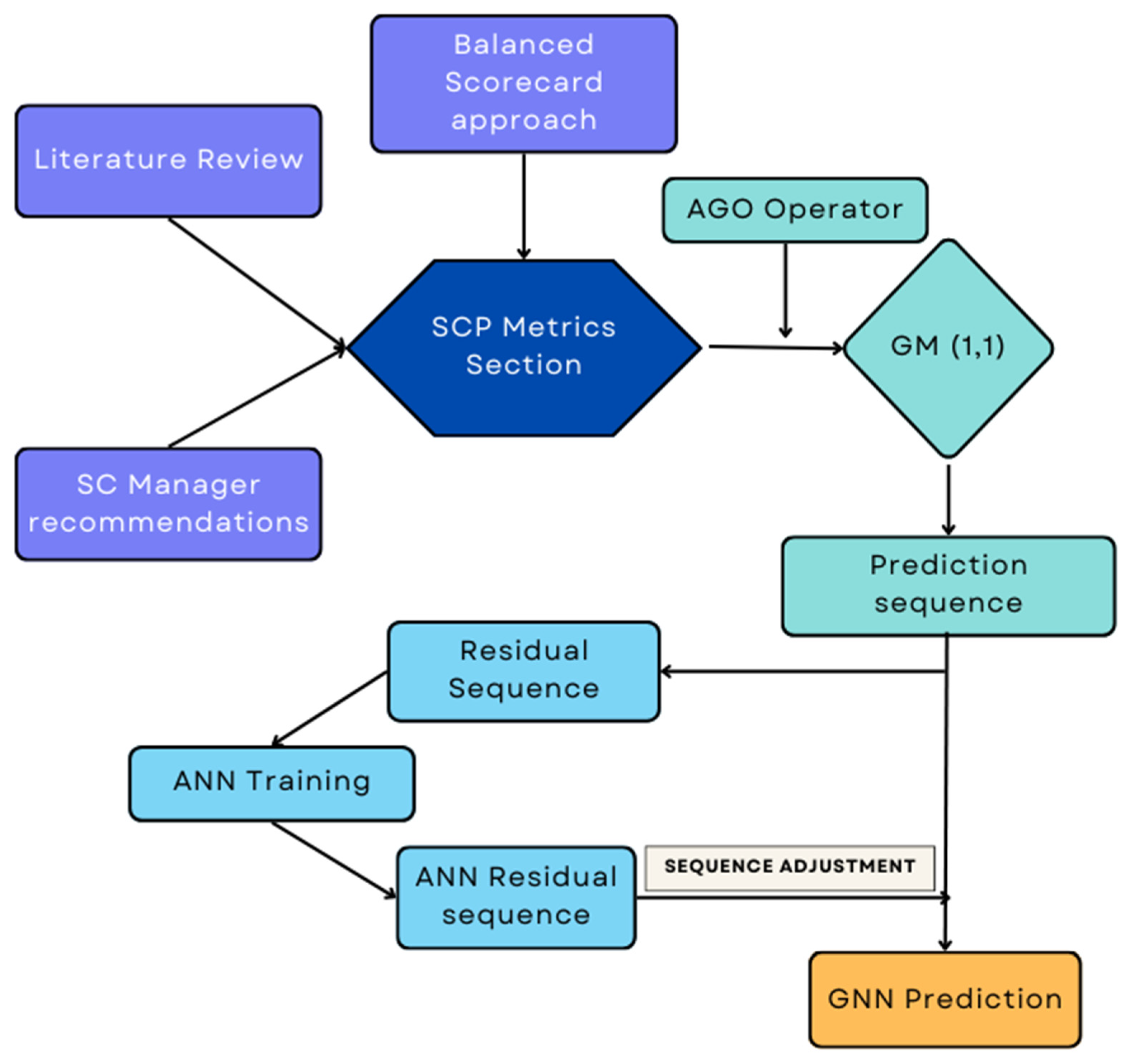 Sustainability 16 02373 g001