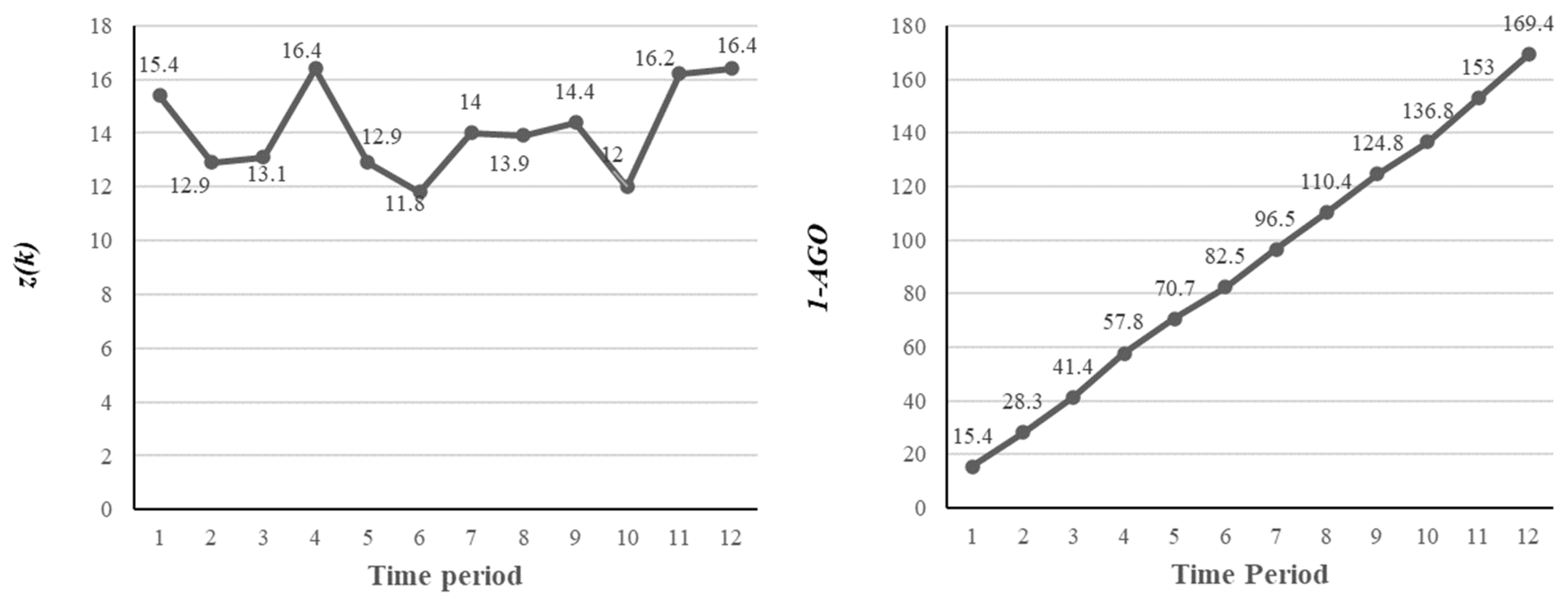 Sustainability 16 02373 g005