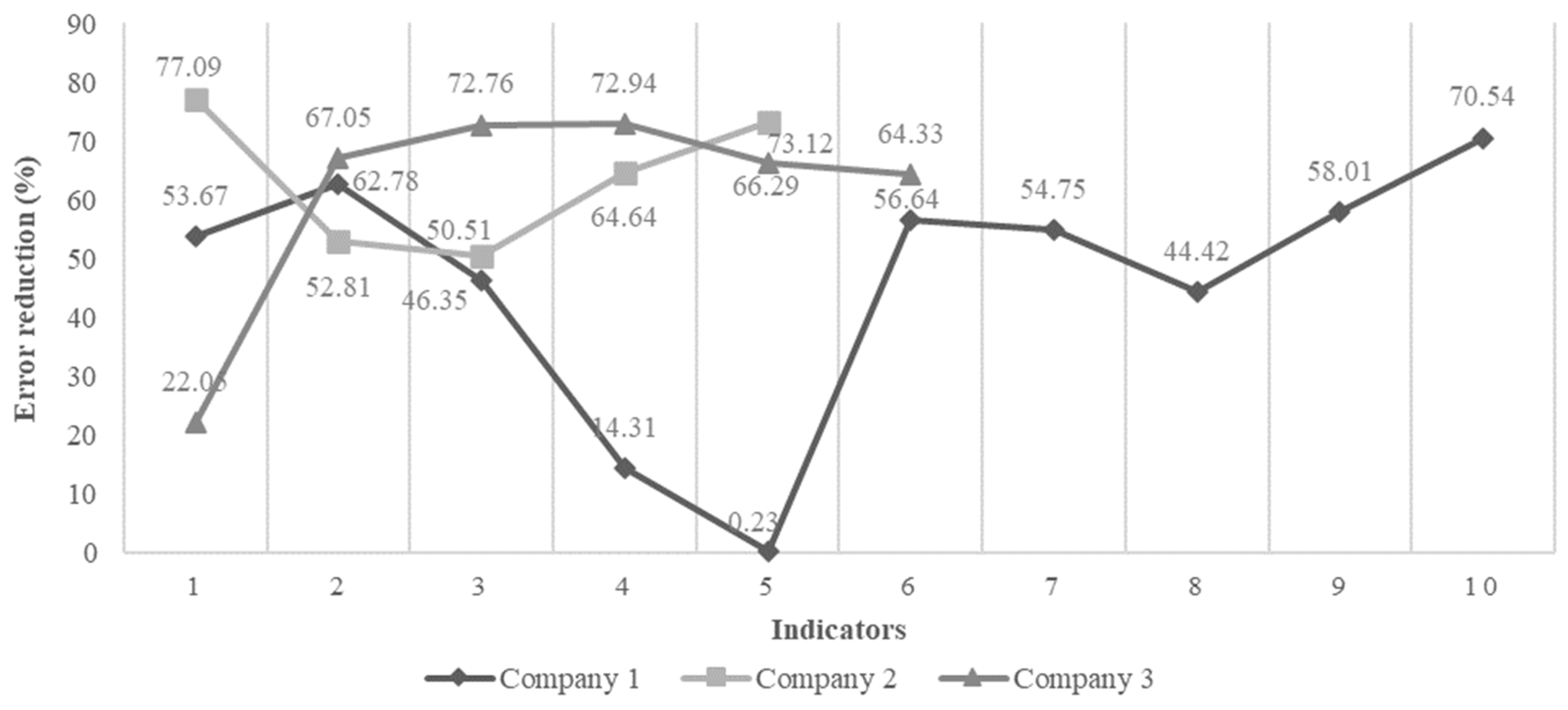 Sustainability 16 02373 g008
