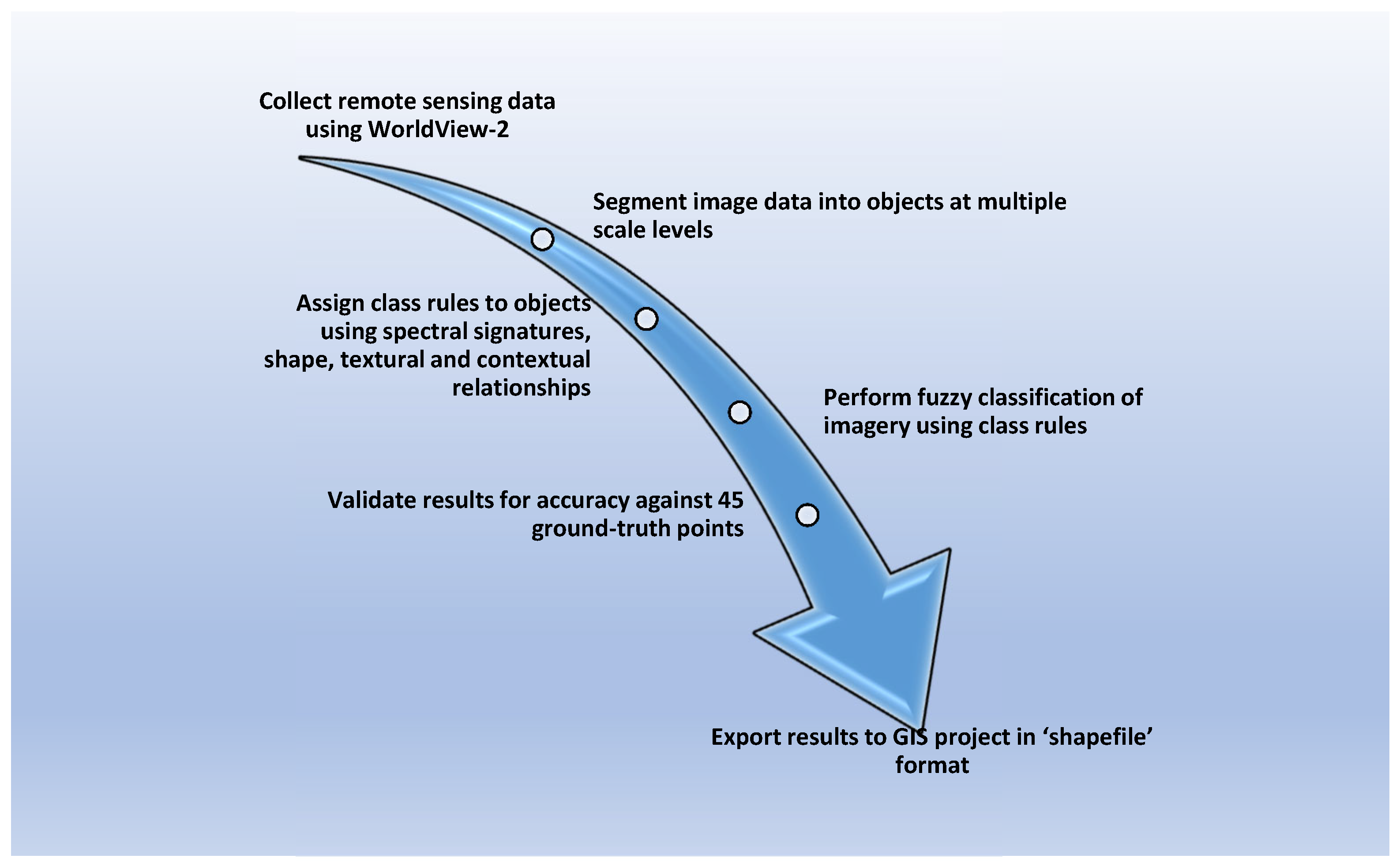 Sustainability 16 02374 g002