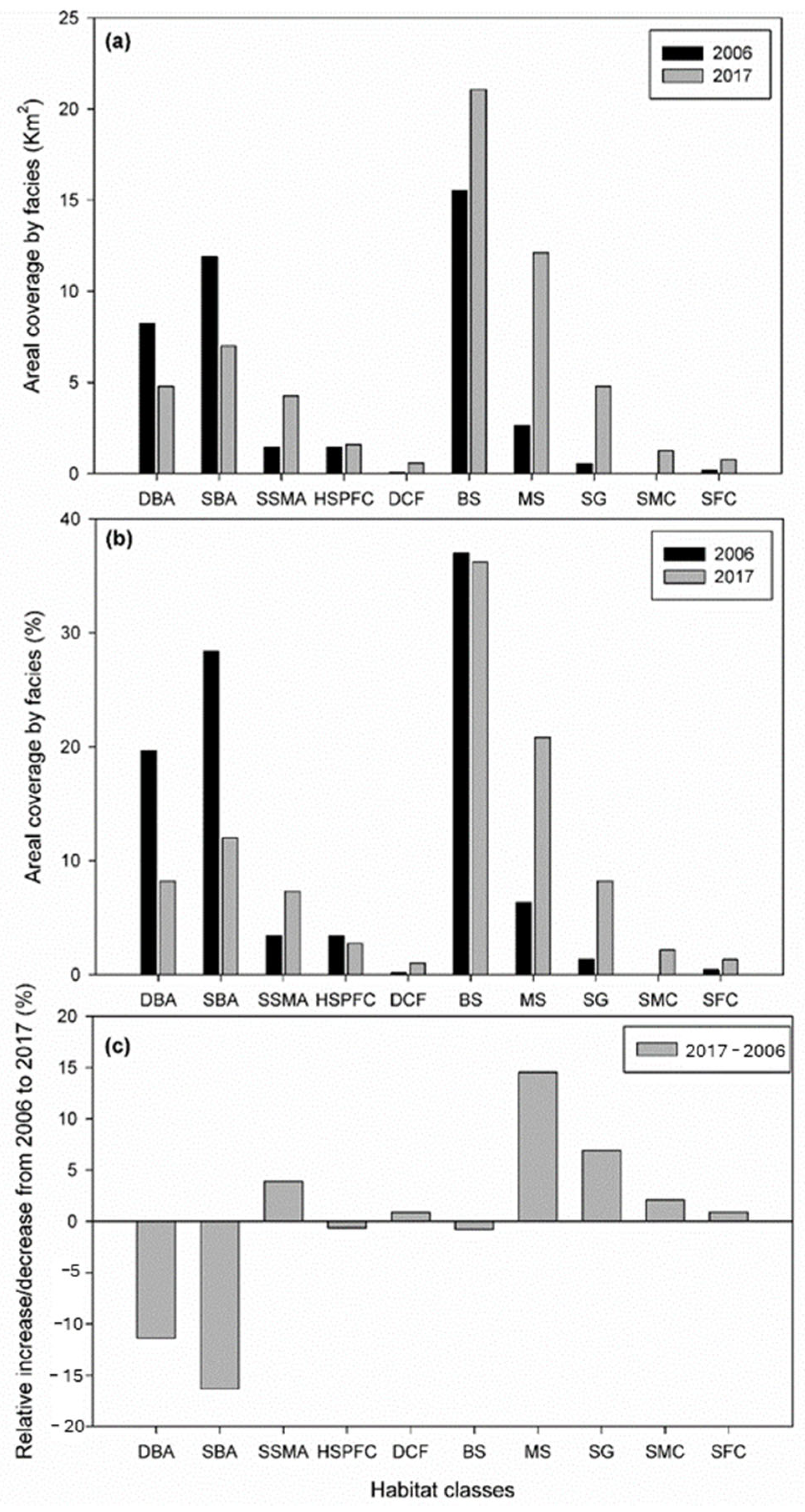 Sustainability 16 02374 g009