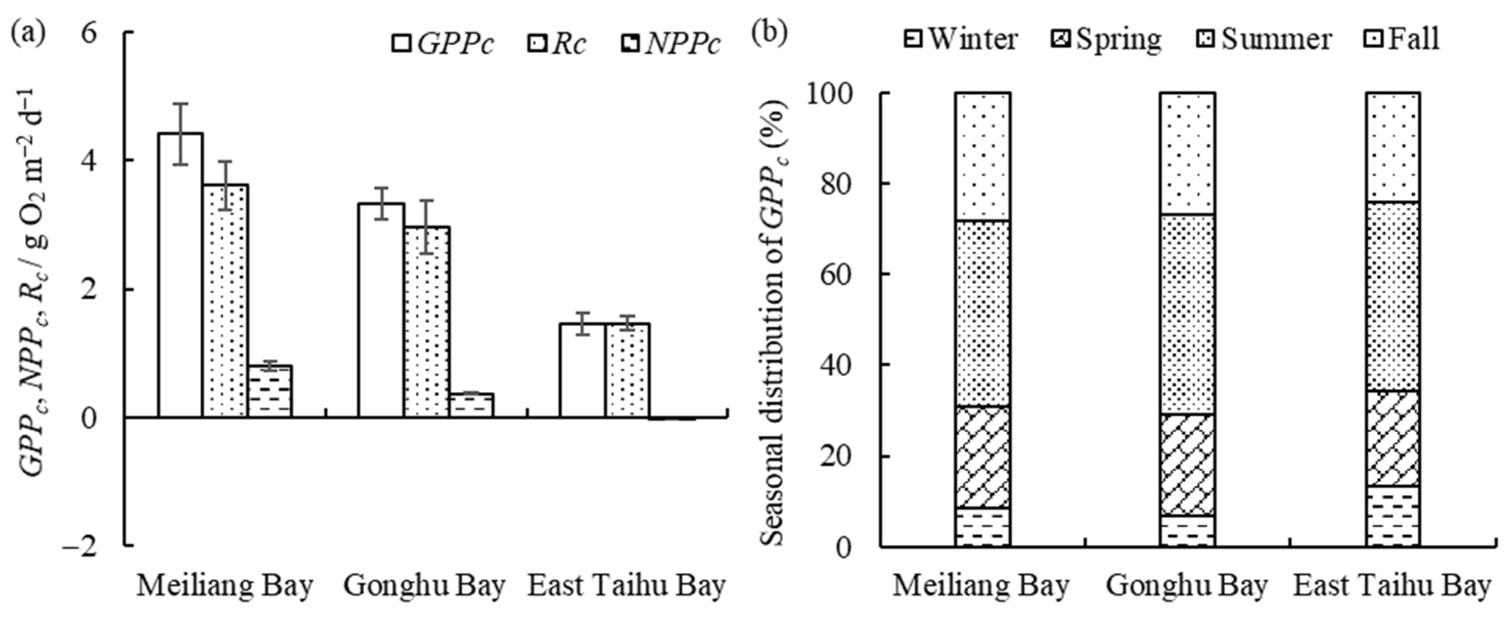 Sustainability 16 02376 g003