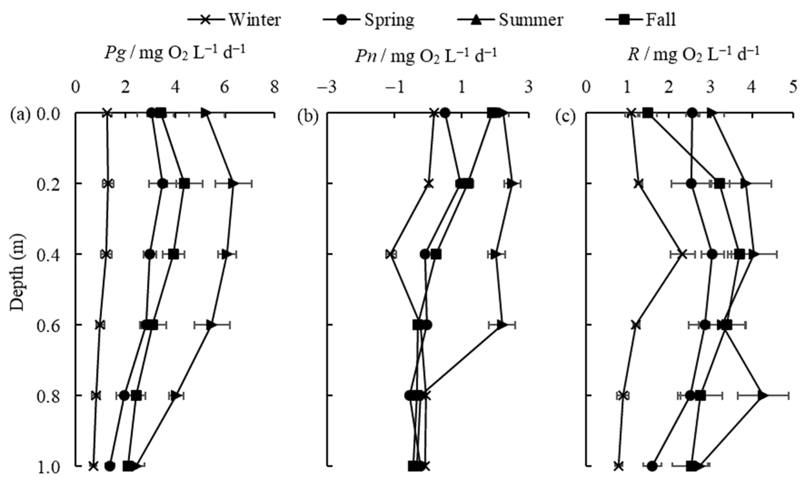 Sustainability 16 02376 g005