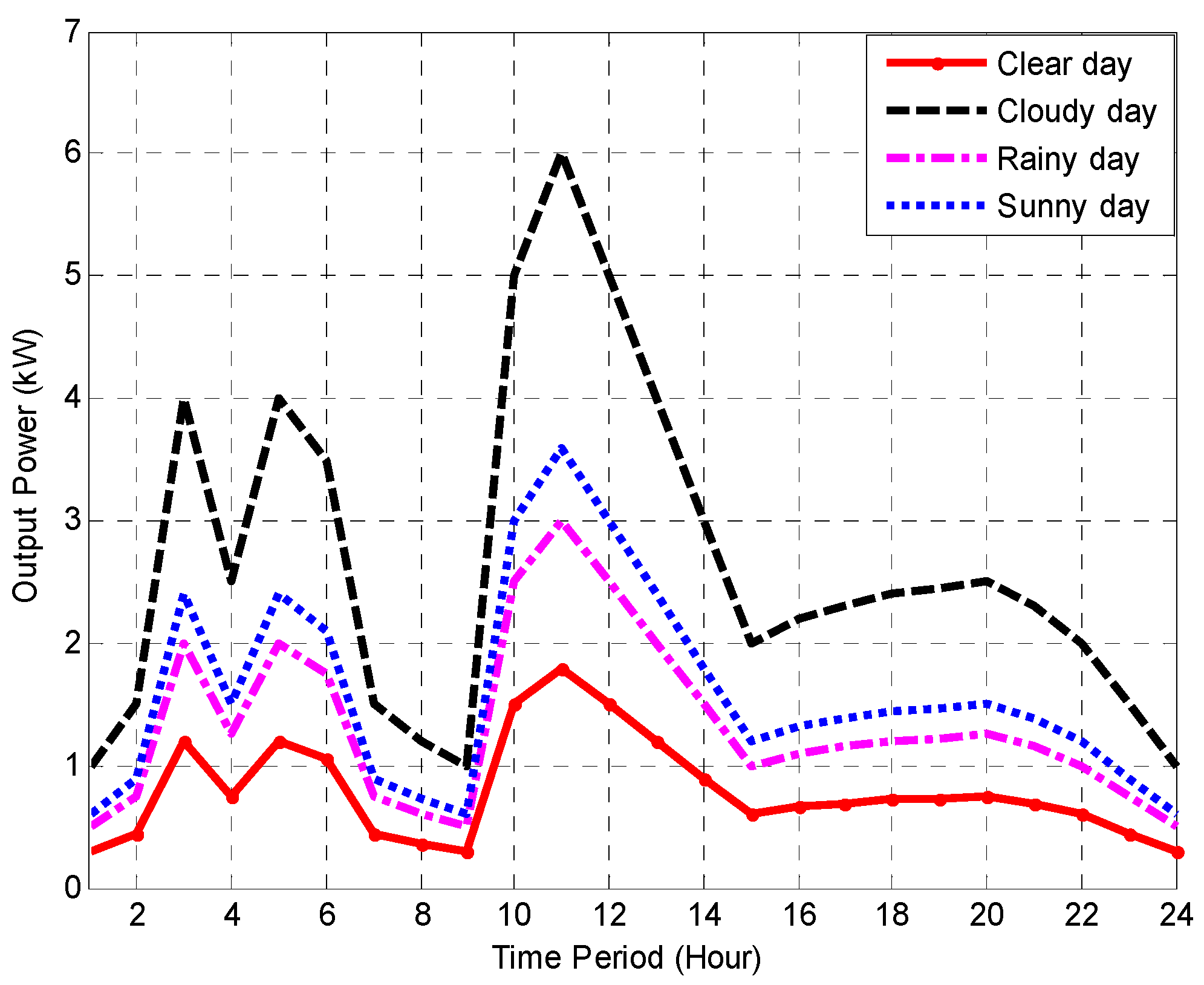 Sustainability 16 02379 g007