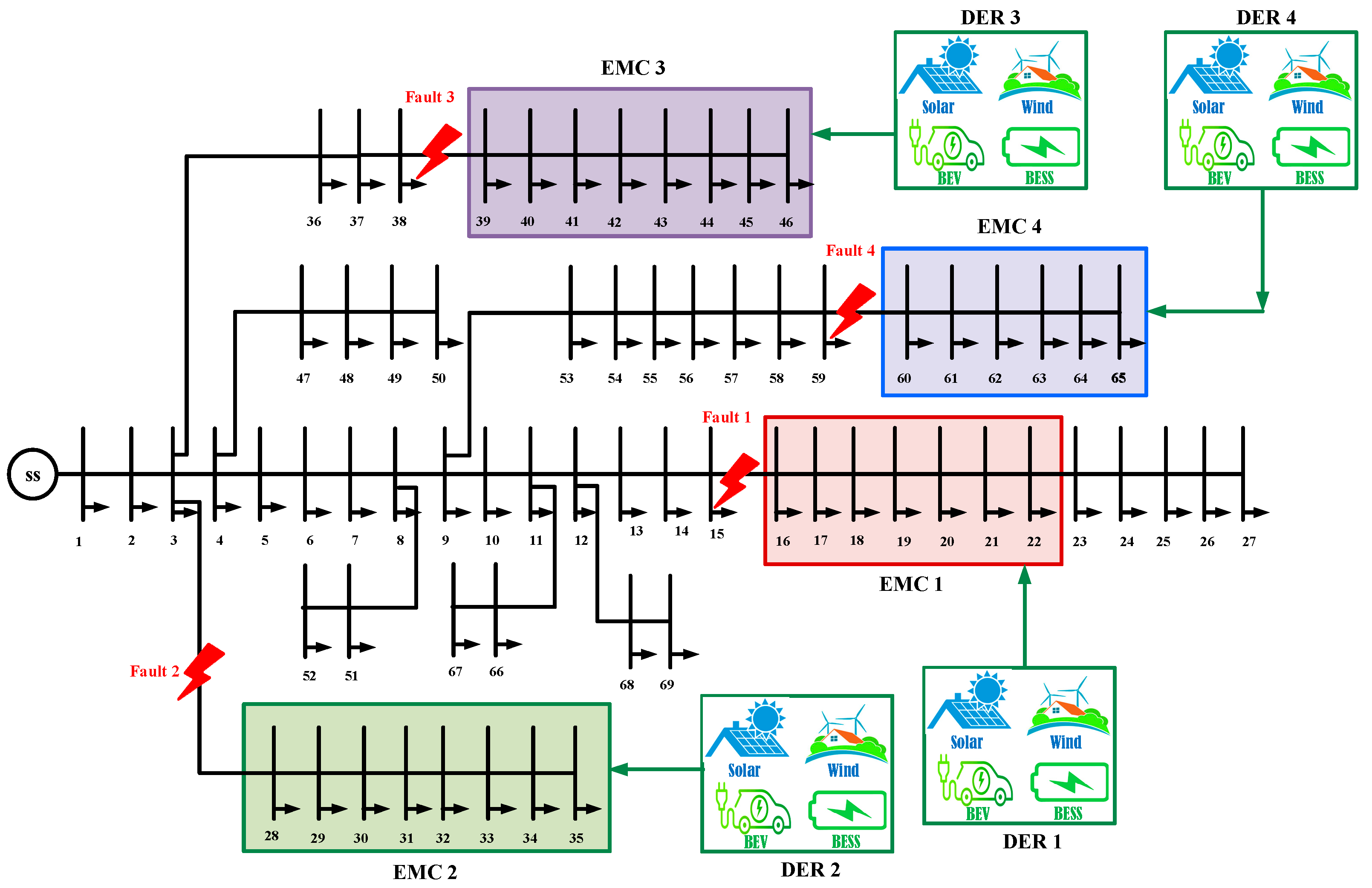 Sustainability 16 02379 g009