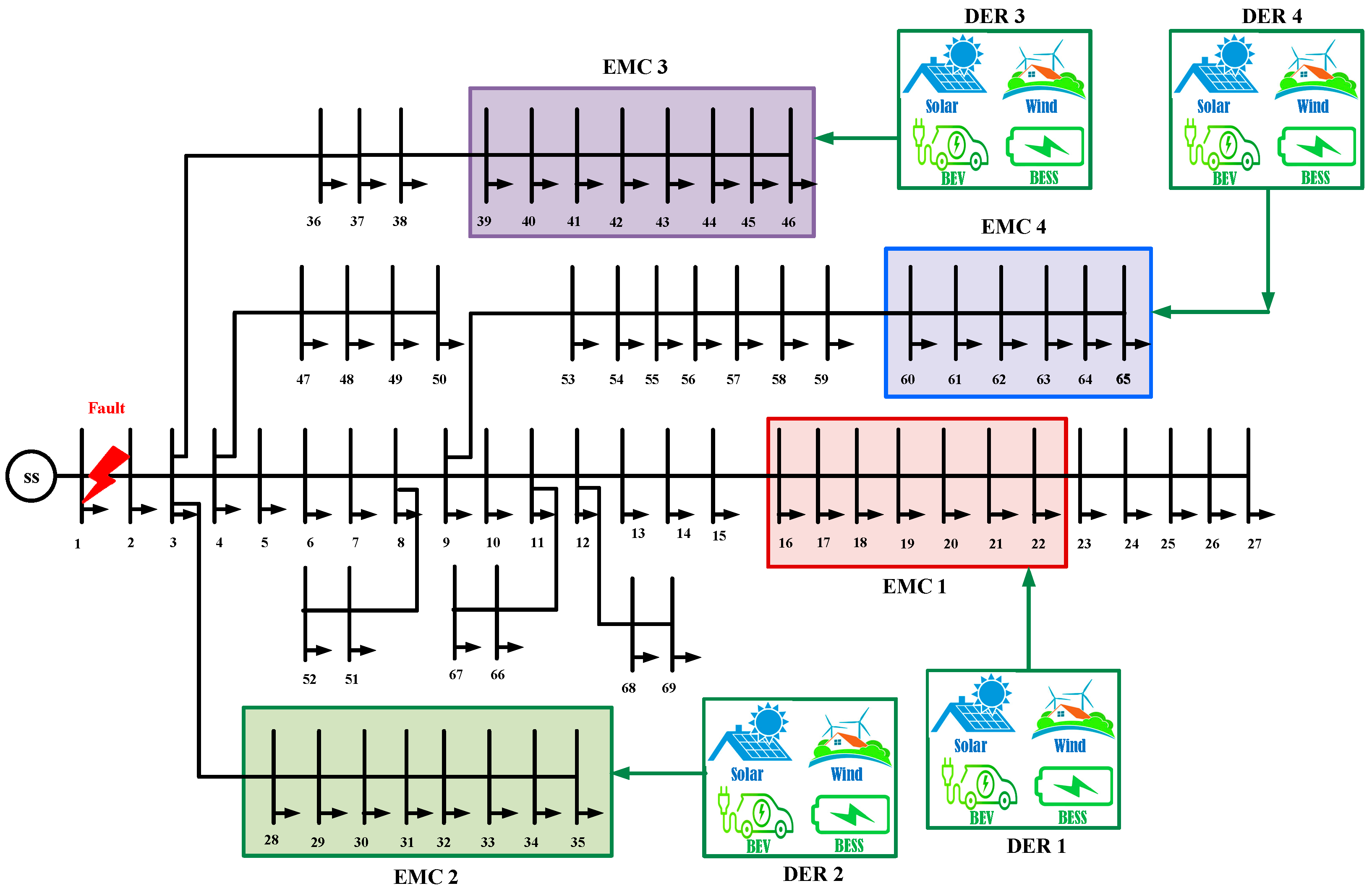 Sustainability 16 02379 g015