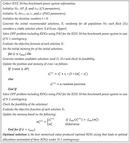 Sustainability 16 02380 g002
