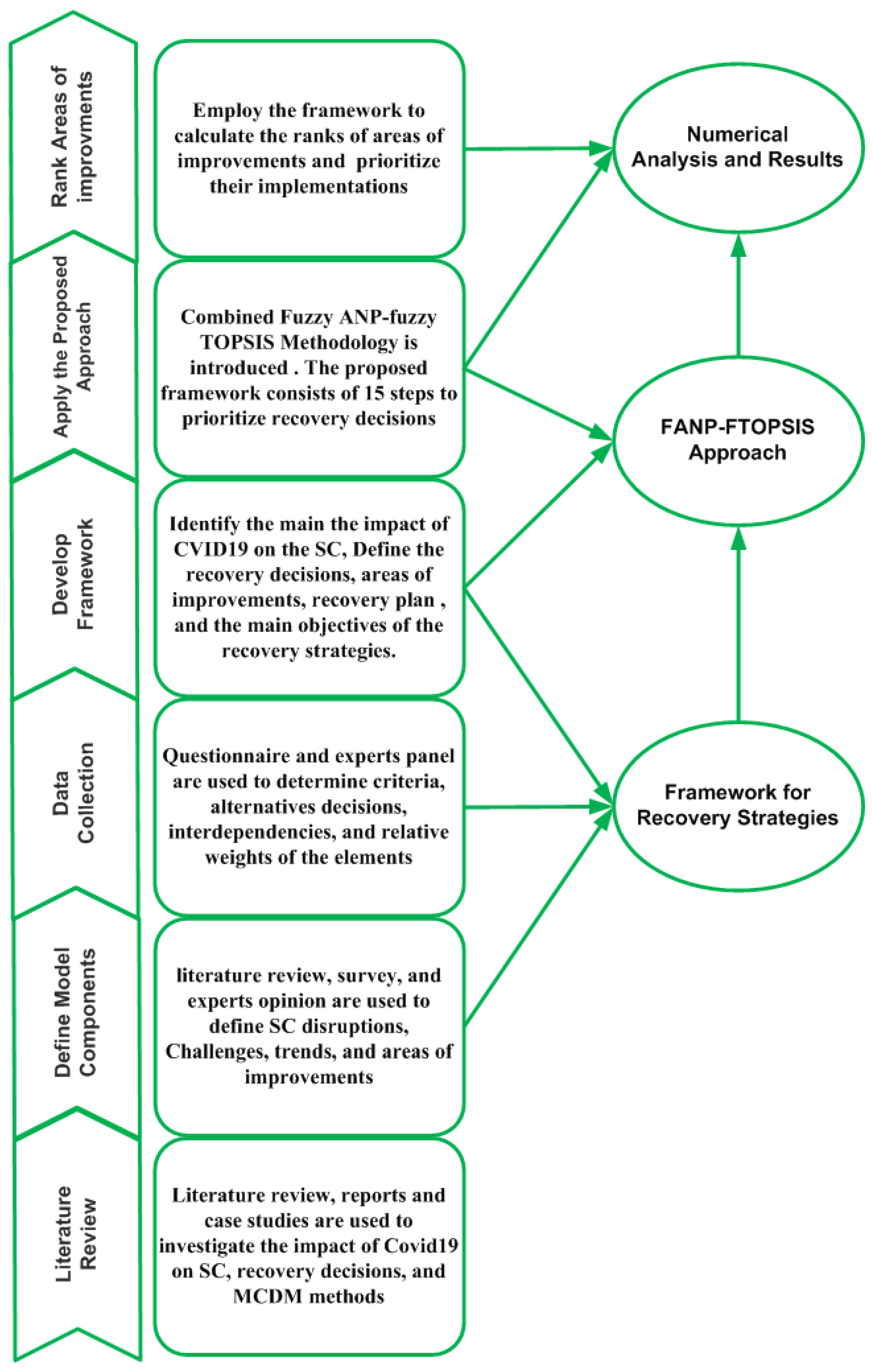 Sustainability 16 02383 g001