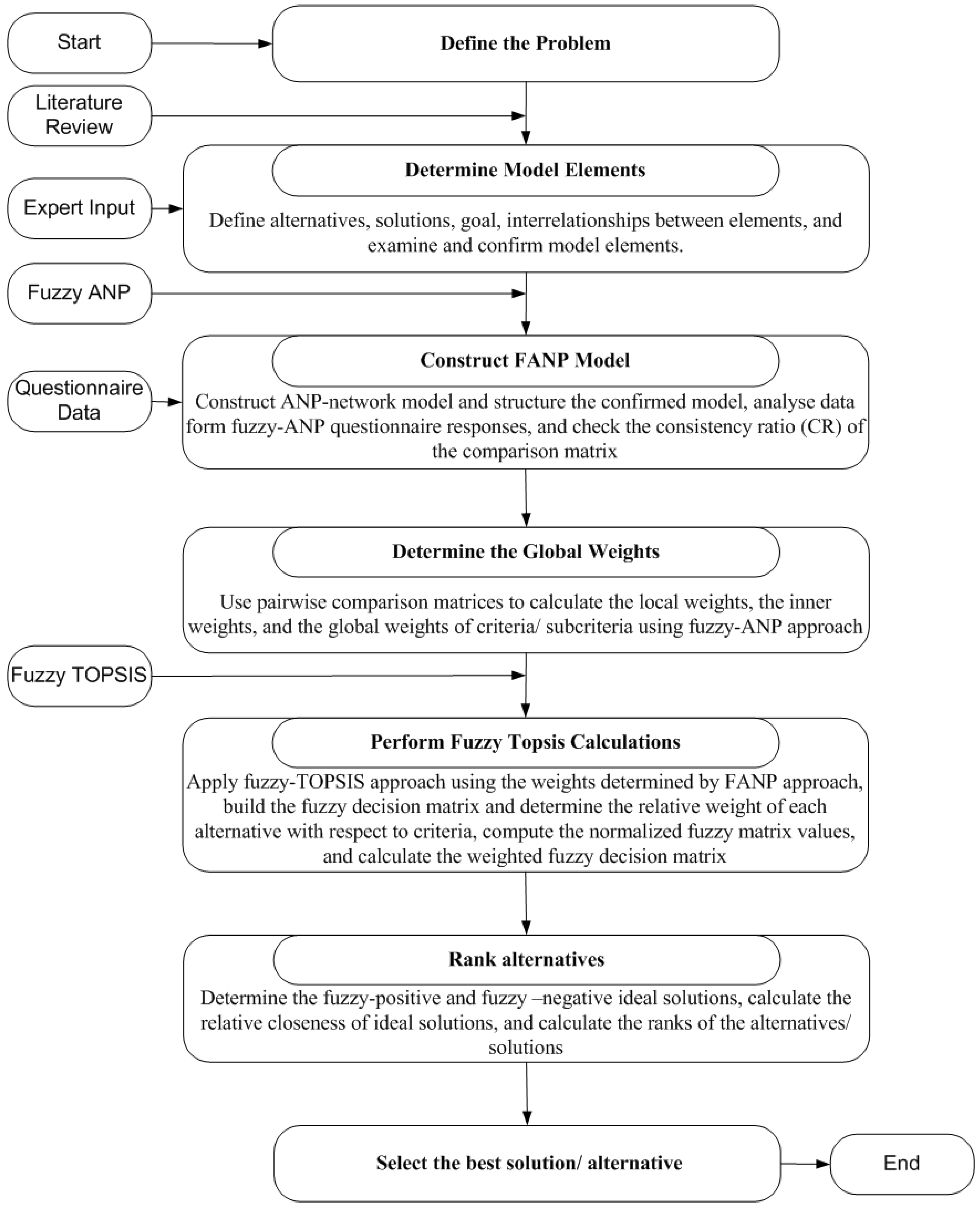 Sustainability 16 02383 g003