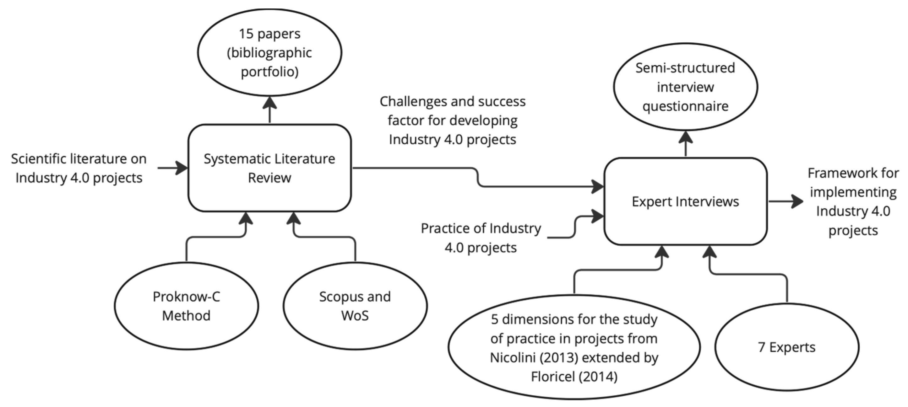 Sustainability 16 02387 g001