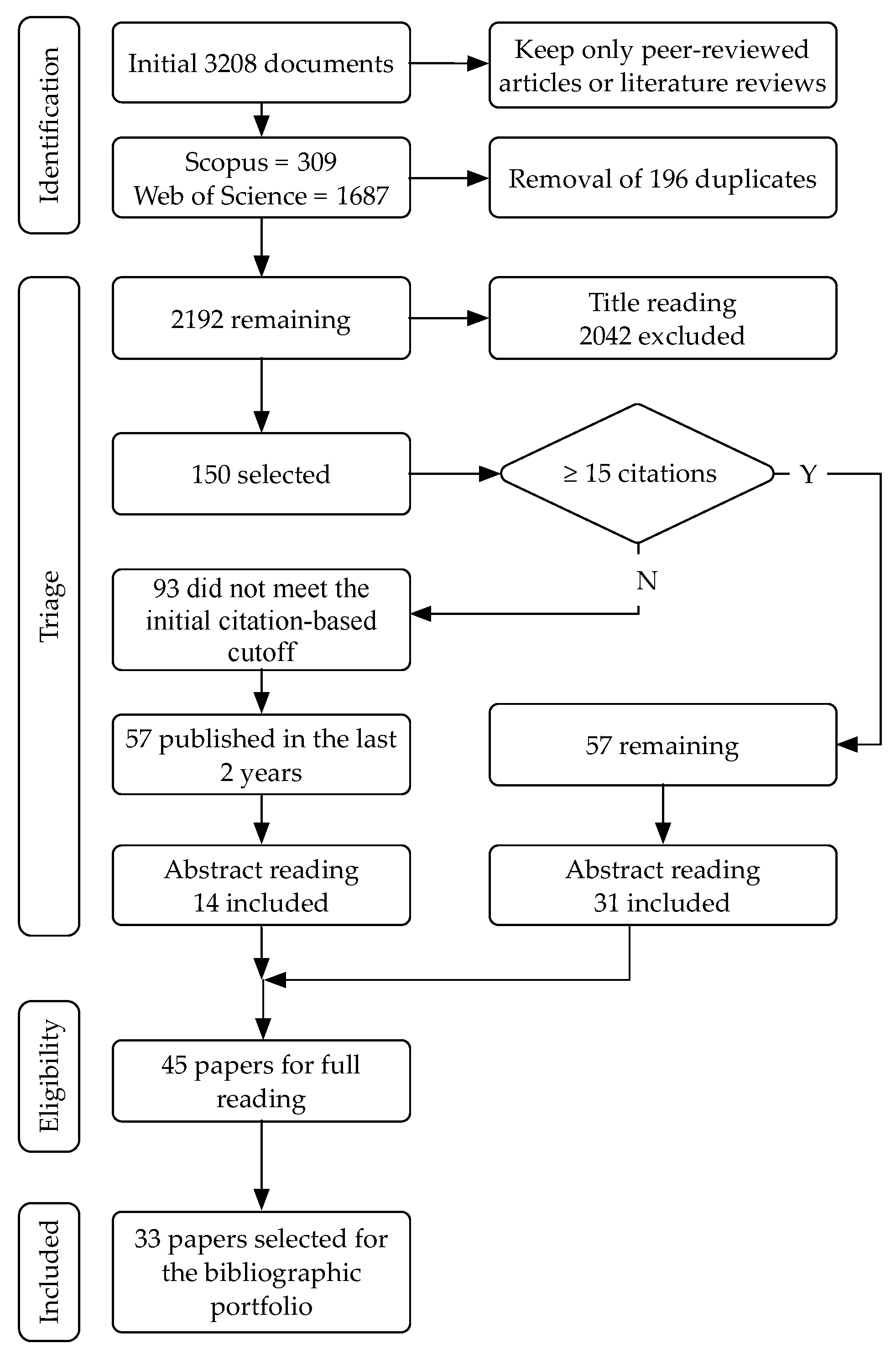 Sustainability 16 02387 g002