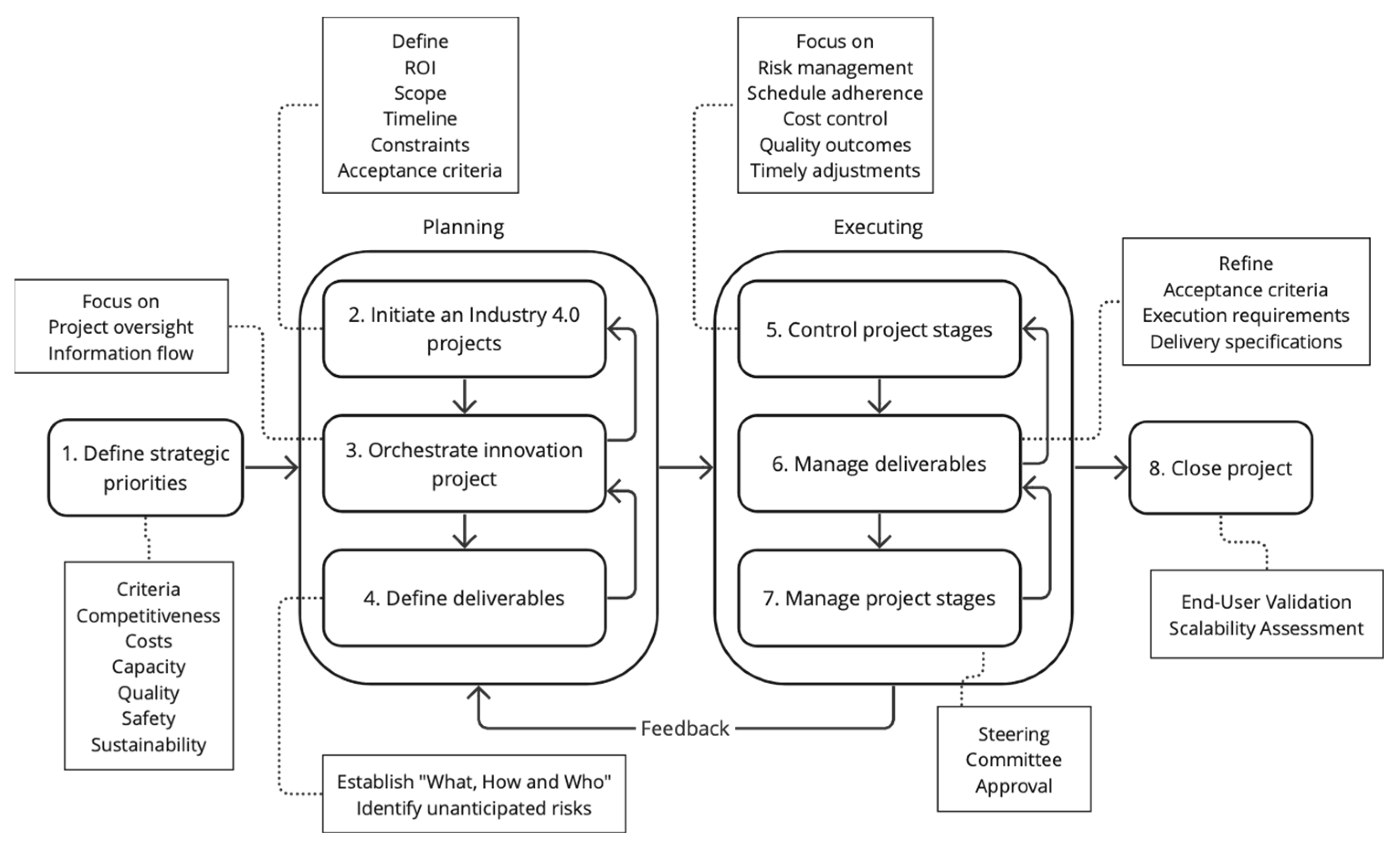 Sustainability 16 02387 g003