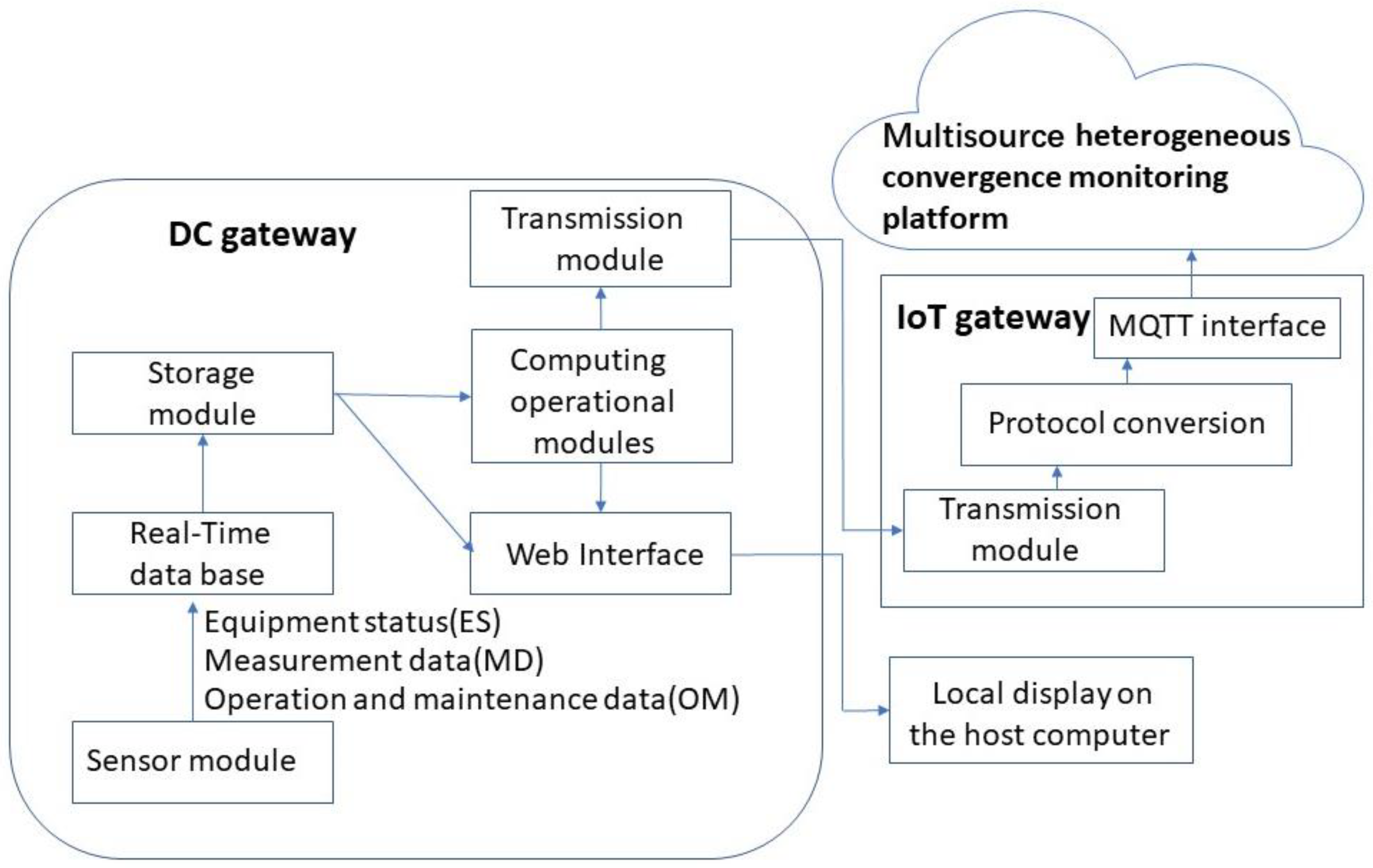 Sustainability 16 02399 g003