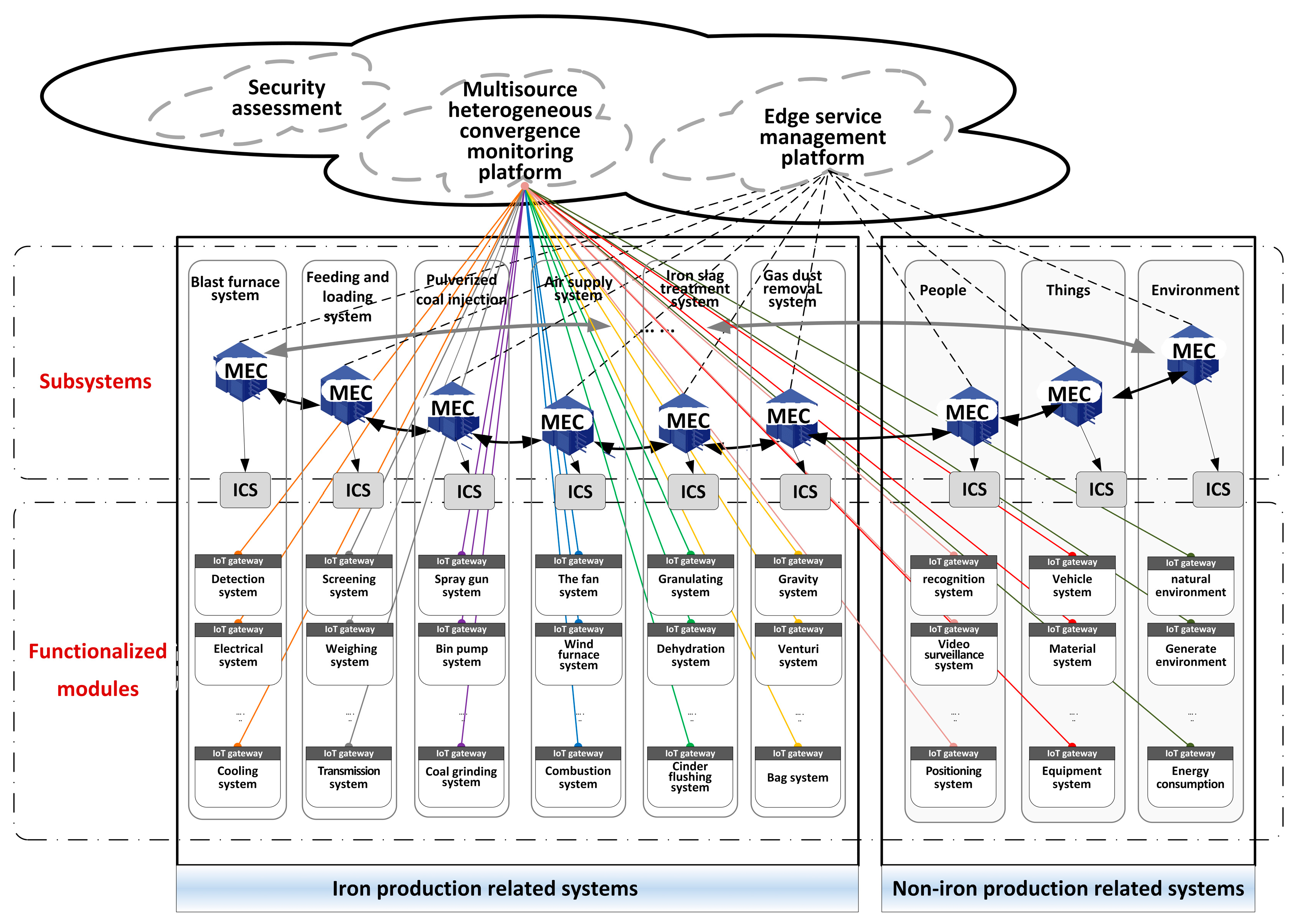 Sustainability 16 02399 g004