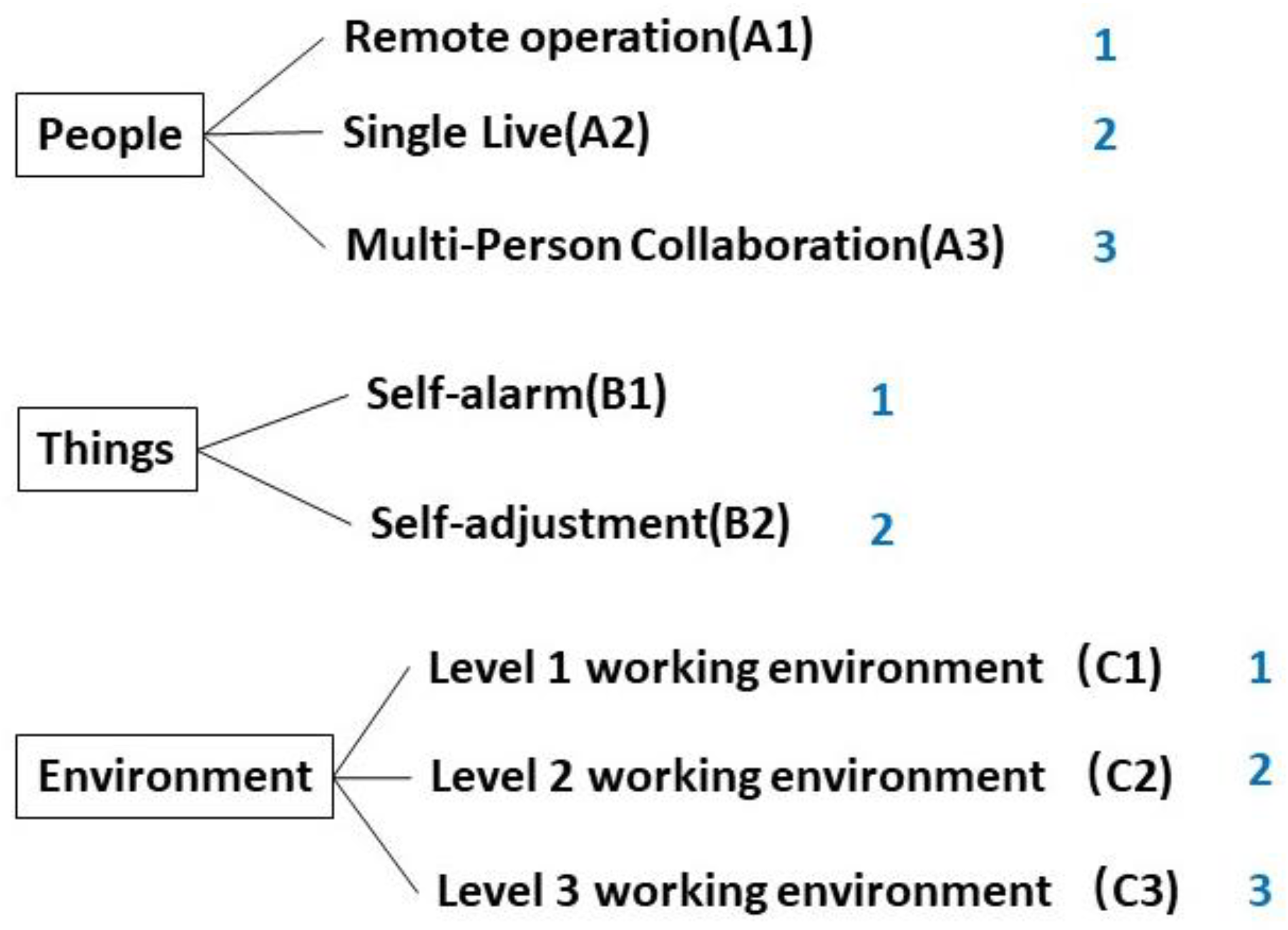 Sustainability 16 02399 g006