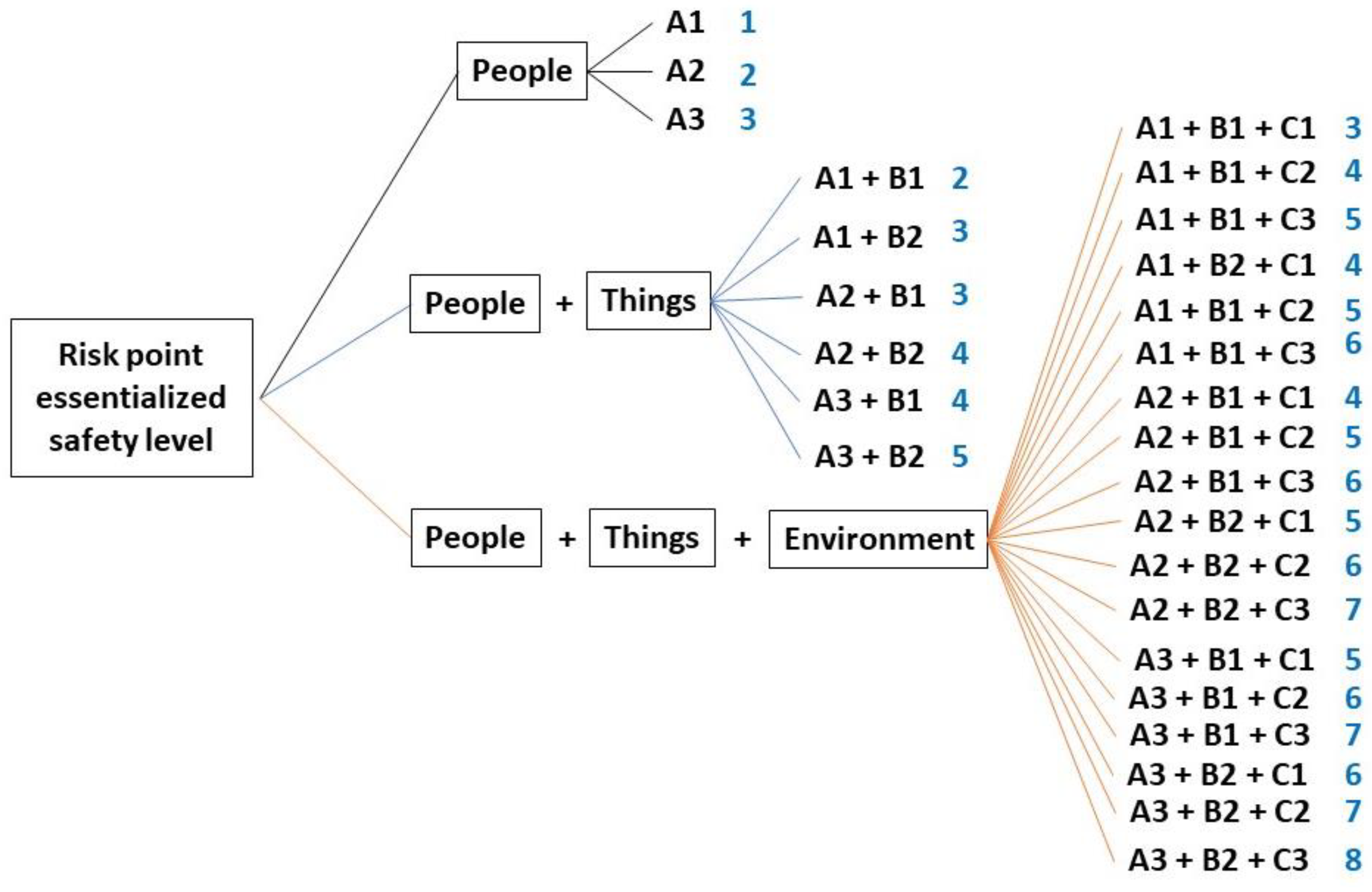 Sustainability 16 02399 g007
