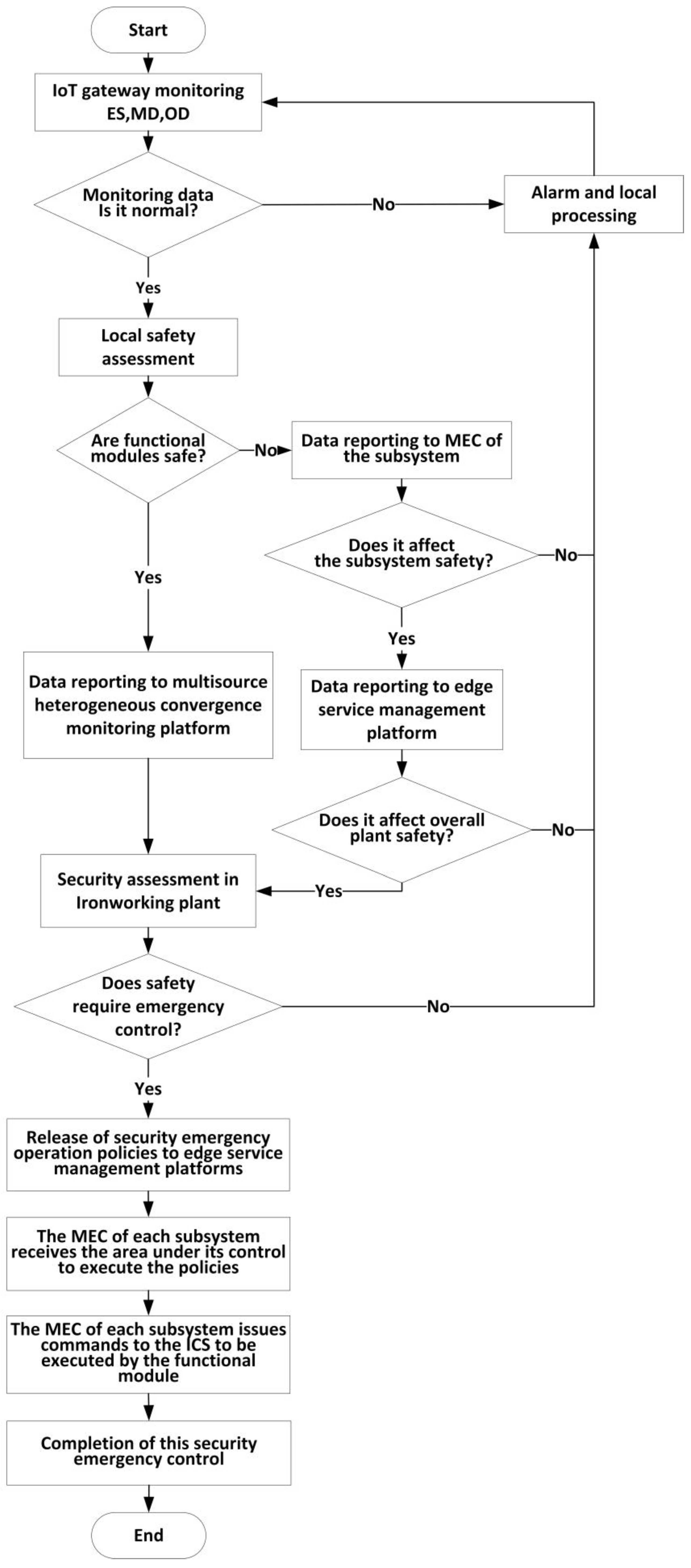 Sustainability 16 02399 g008