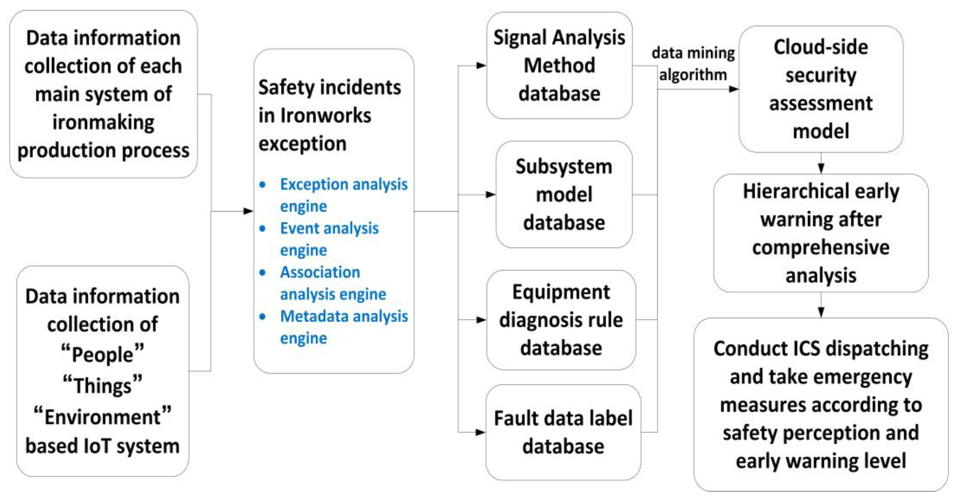 Sustainability 16 02399 g009