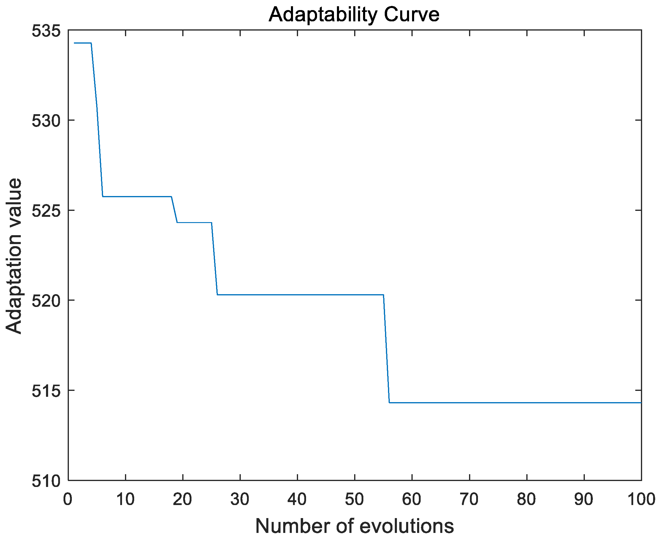Sustainability 16 02399 g010