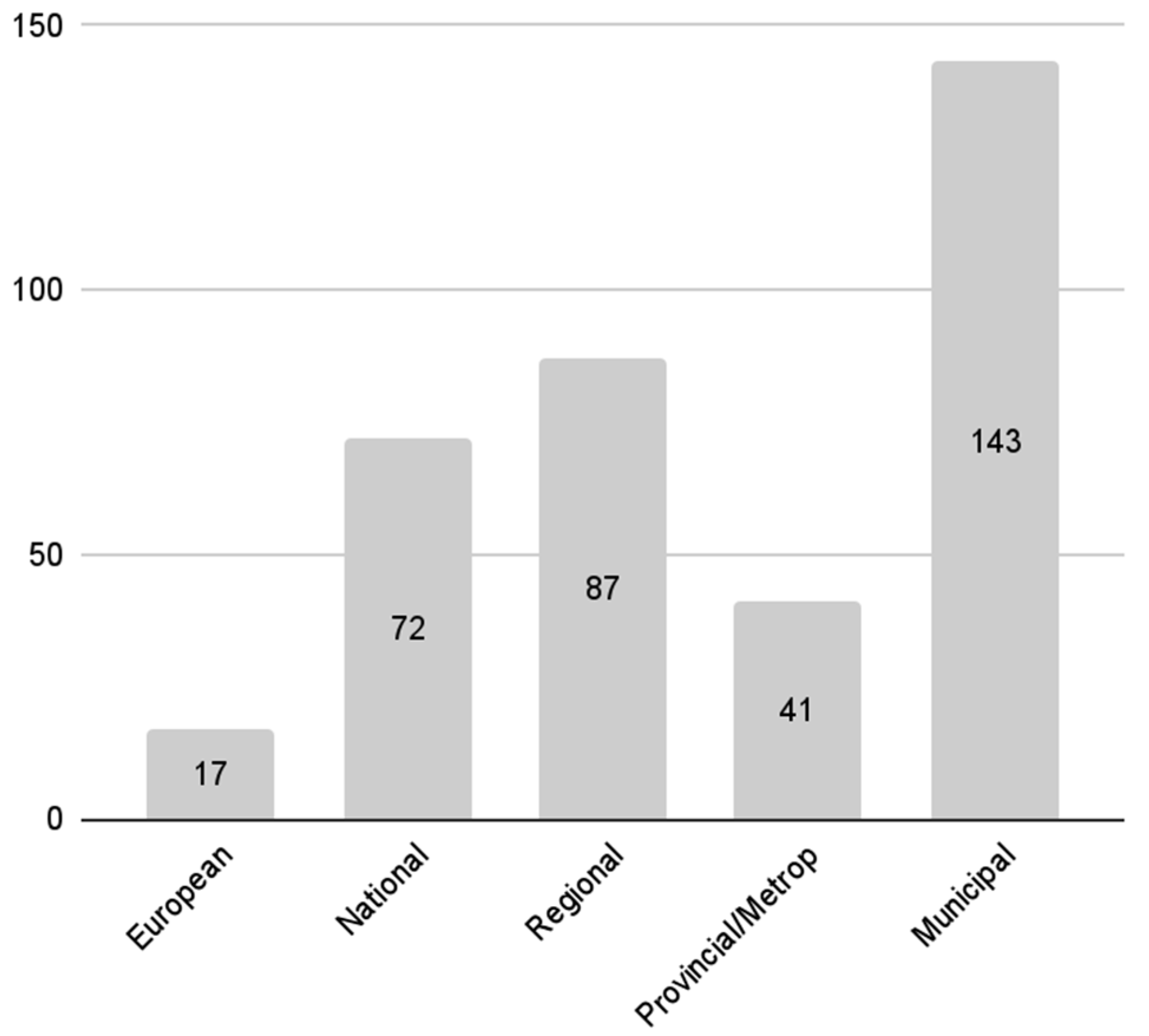 Sustainability 16 02409 g007