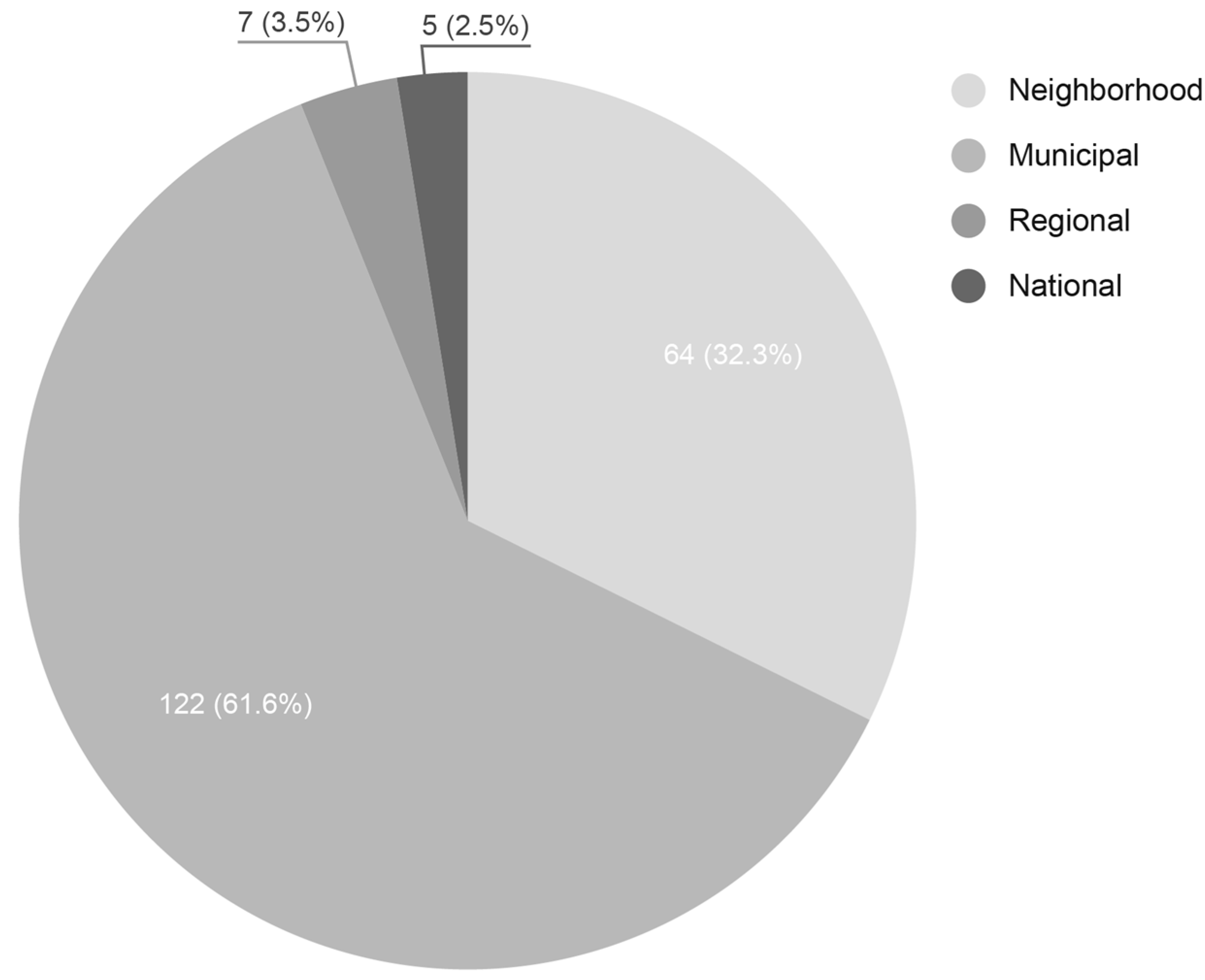 Sustainability 16 02409 g008