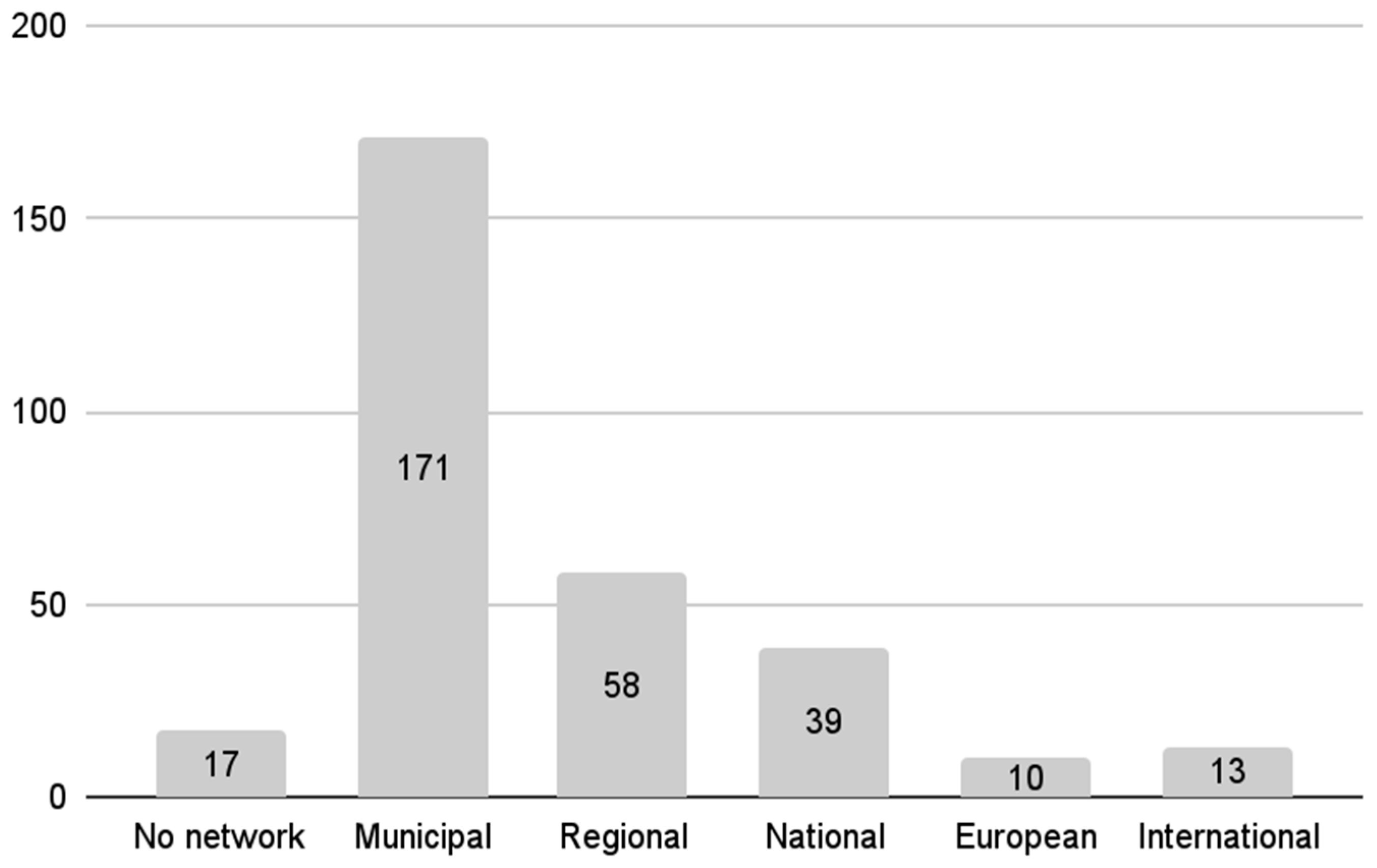 Sustainability 16 02409 g009