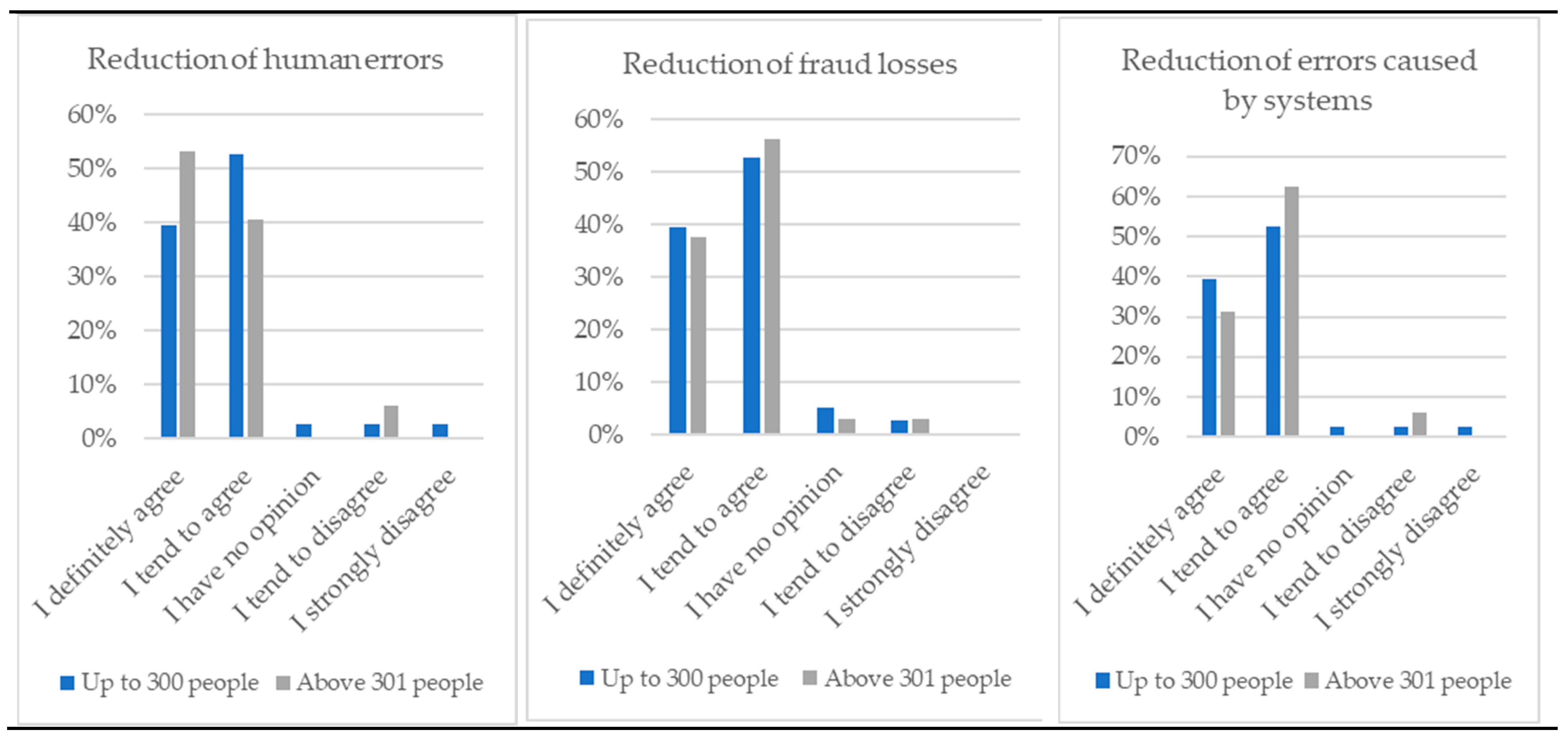 Sustainability 16 02413 g005