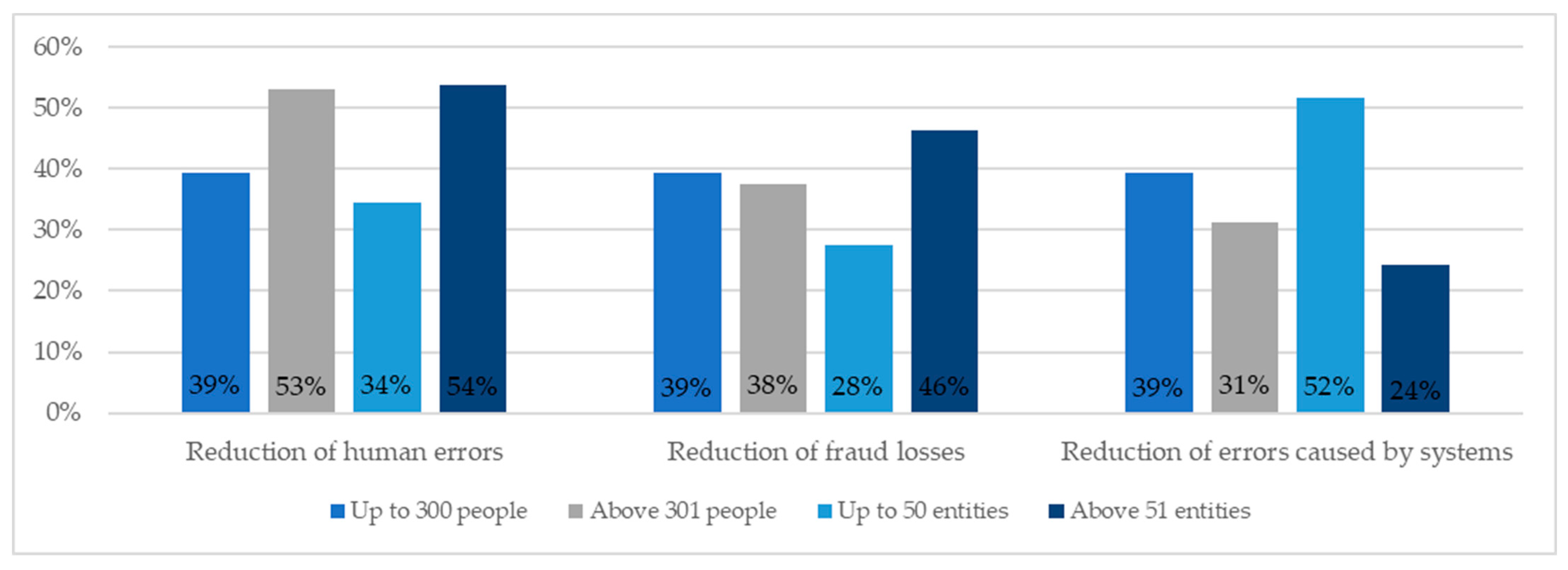 Sustainability 16 02413 g007