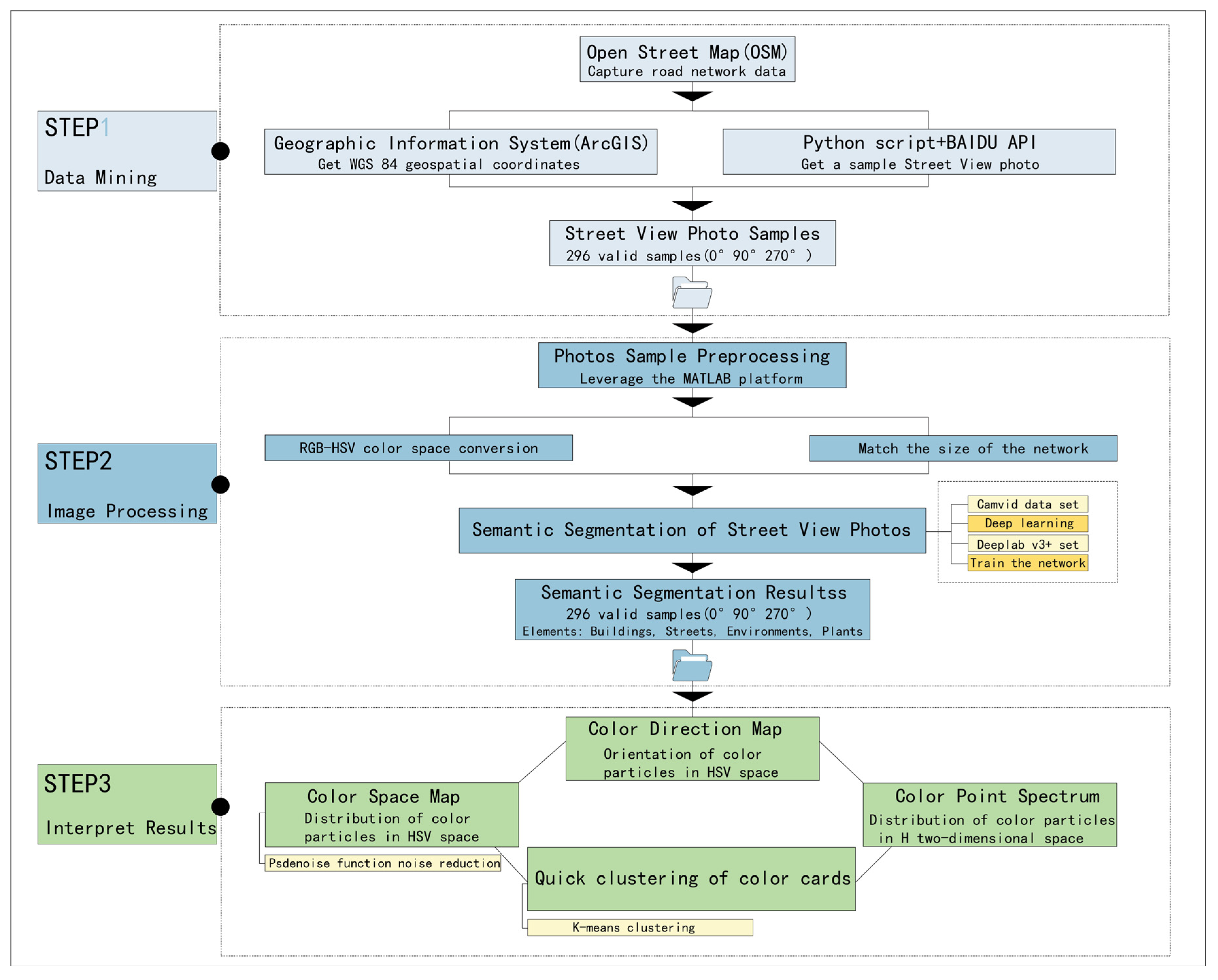 Sustainability 16 02417 g003