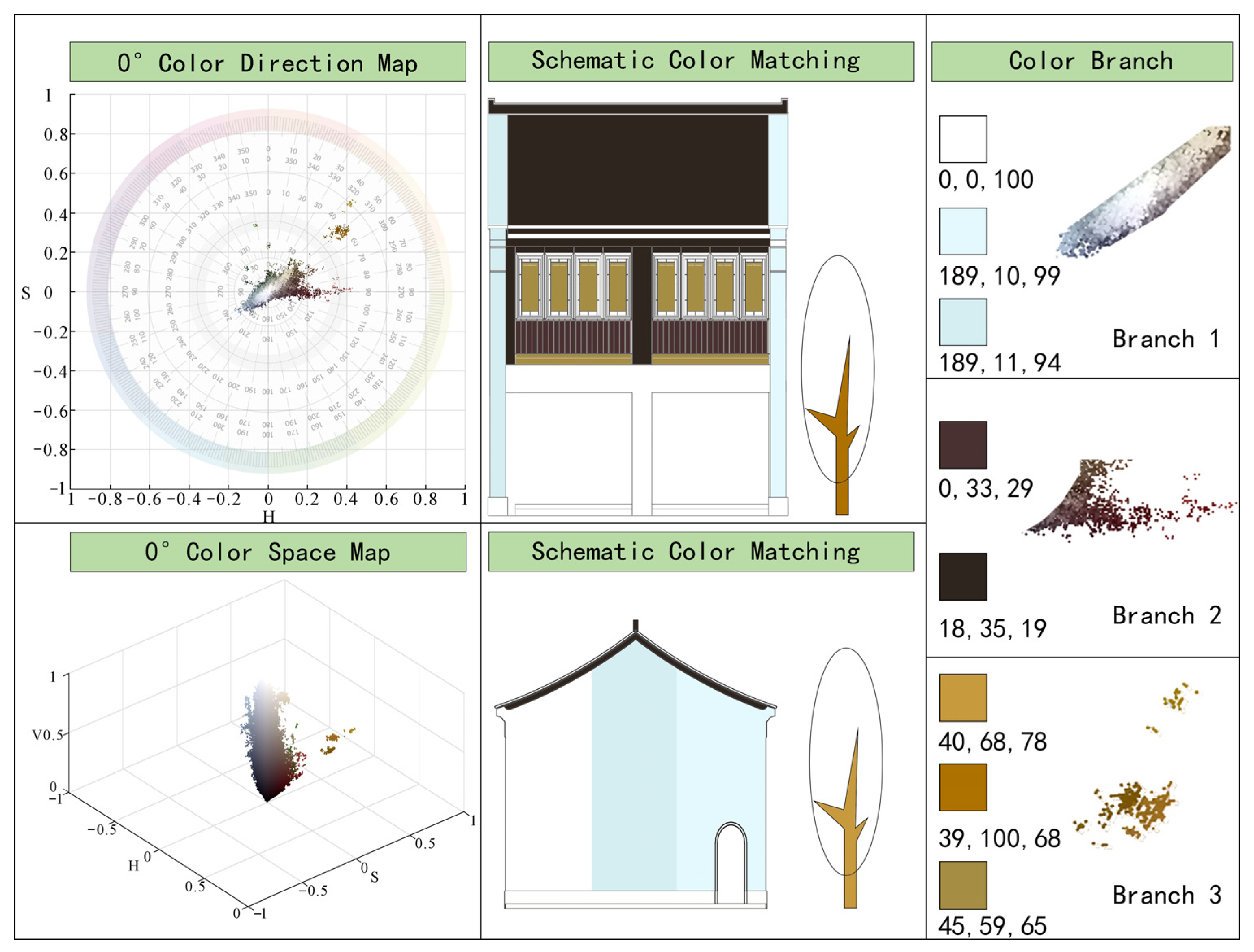 Sustainability 16 02417 g009