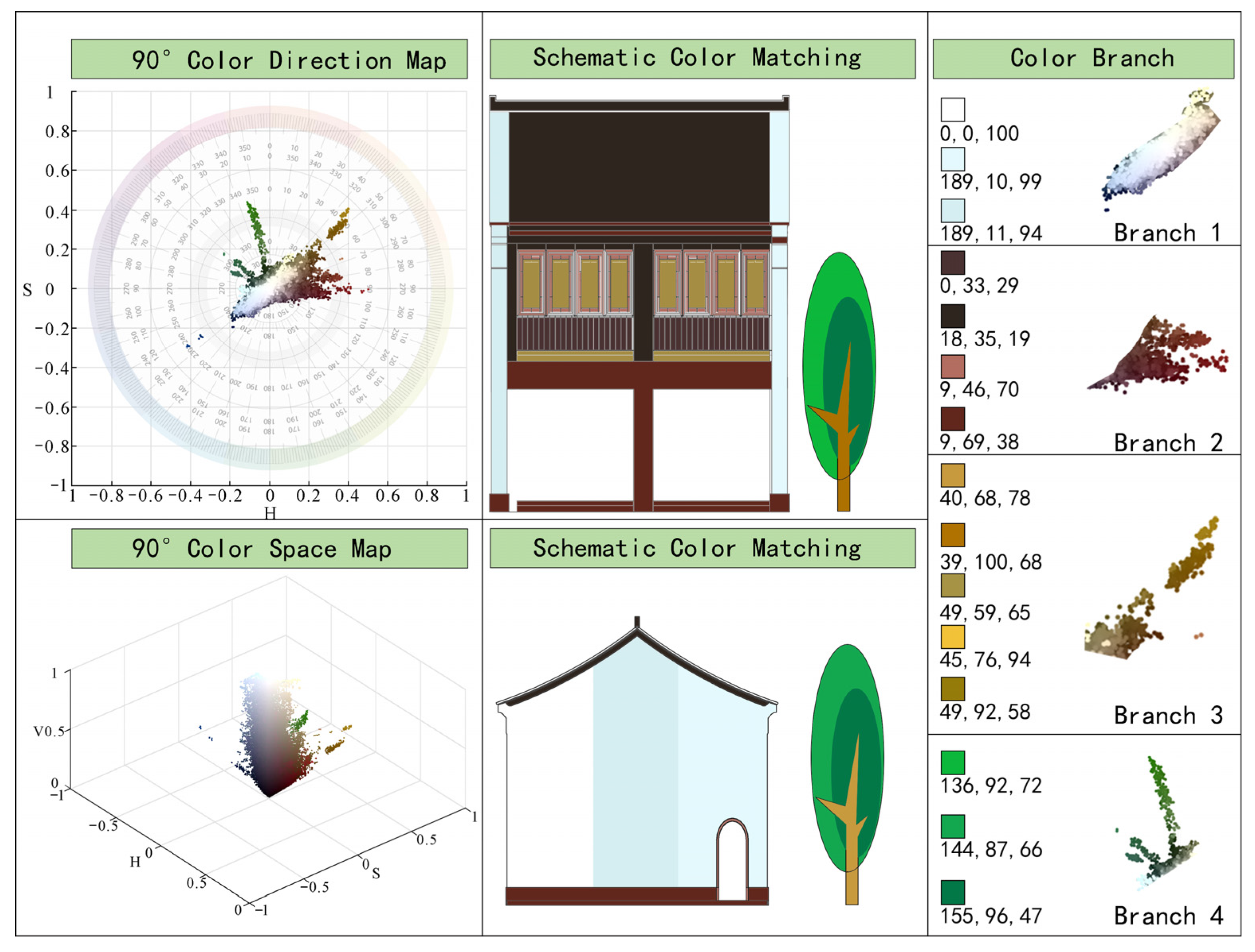 Sustainability 16 02417 g010