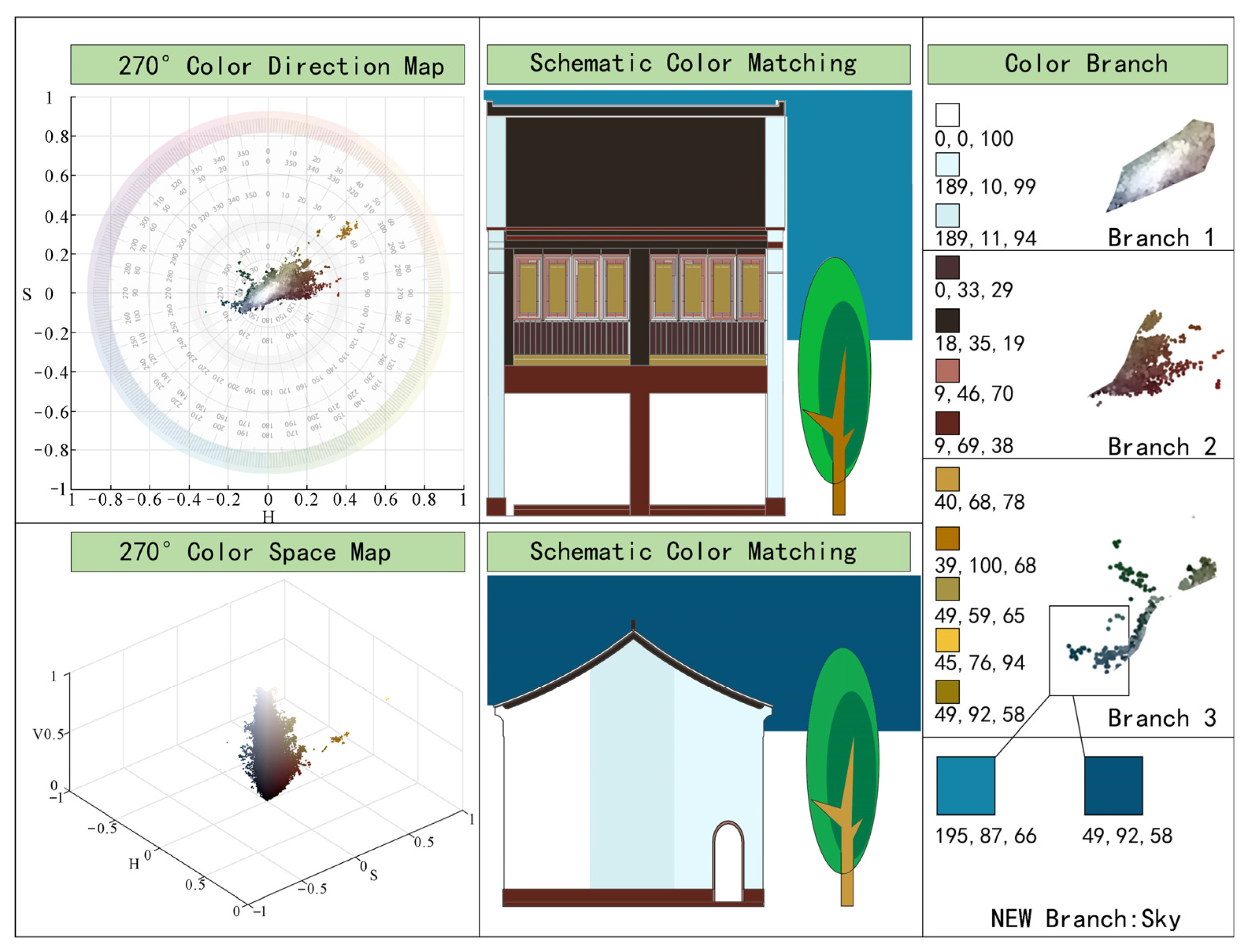 Sustainability 16 02417 g011