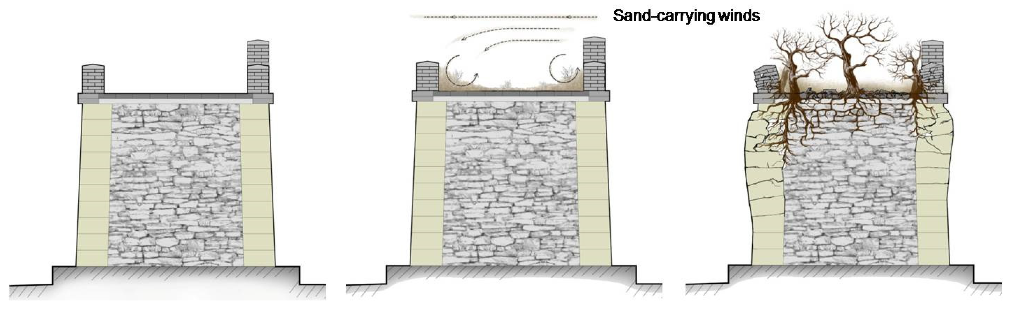 Sustainability 16 02418 g003