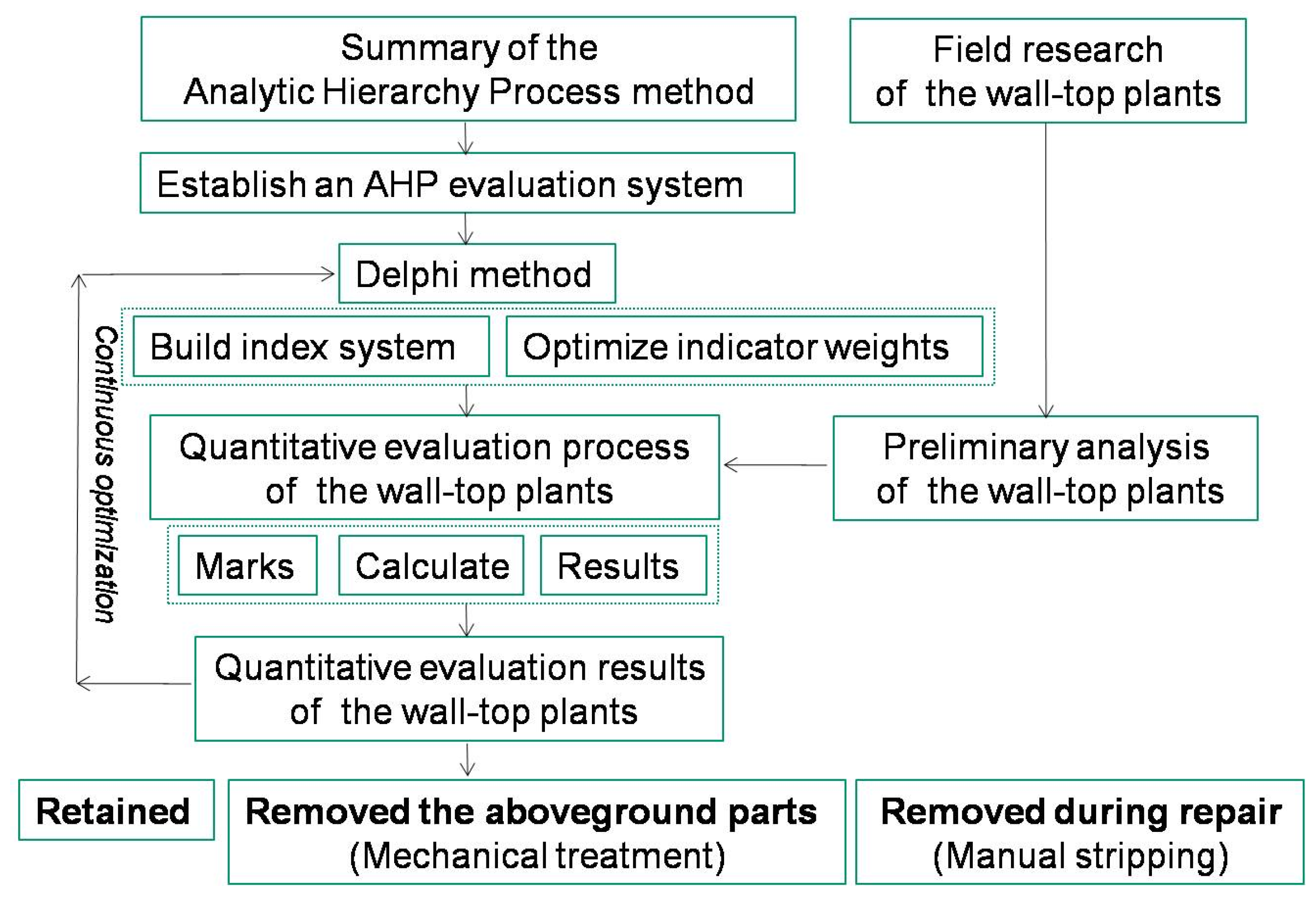 Sustainability 16 02418 g006