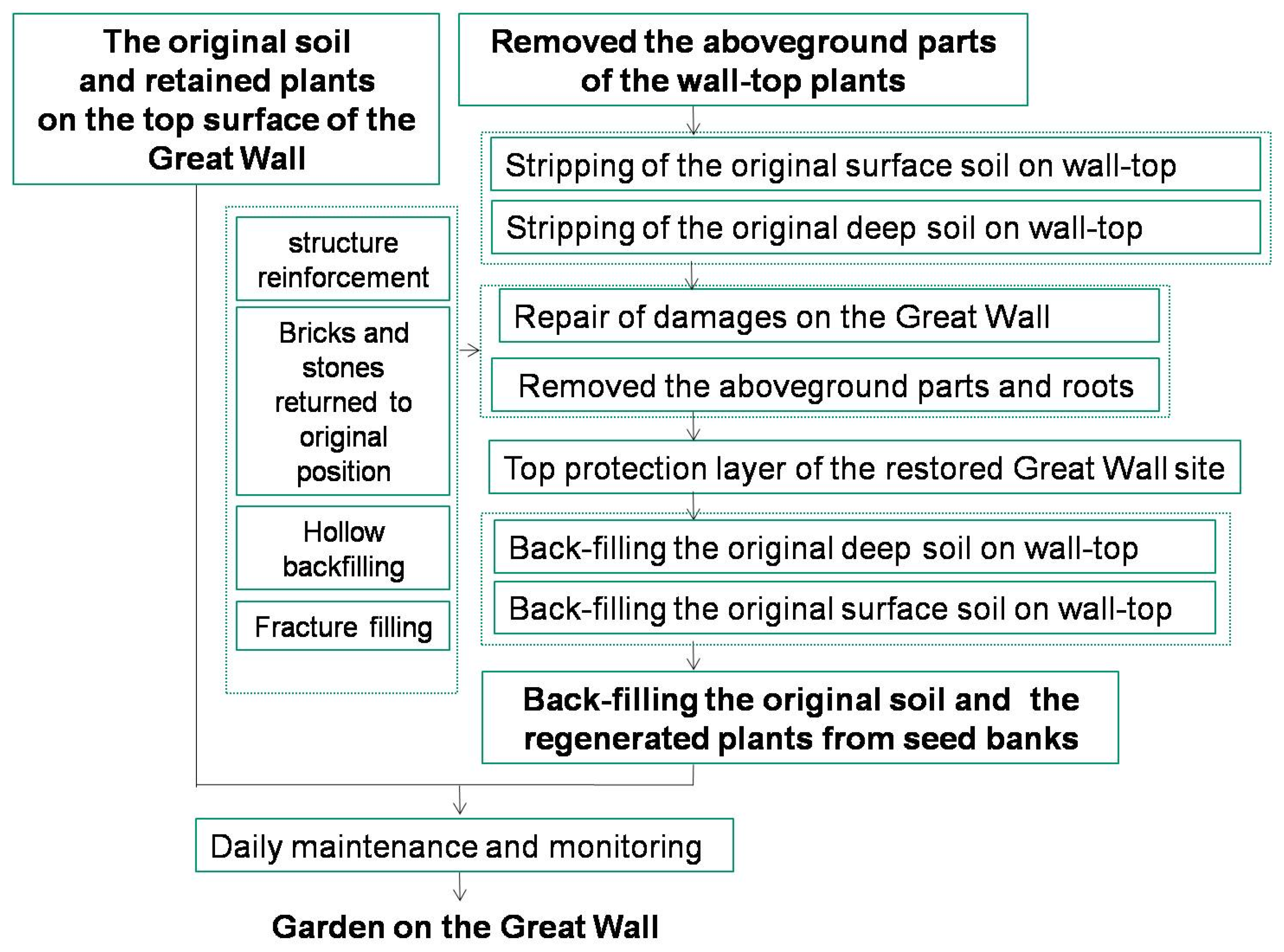 Sustainability 16 02418 g008