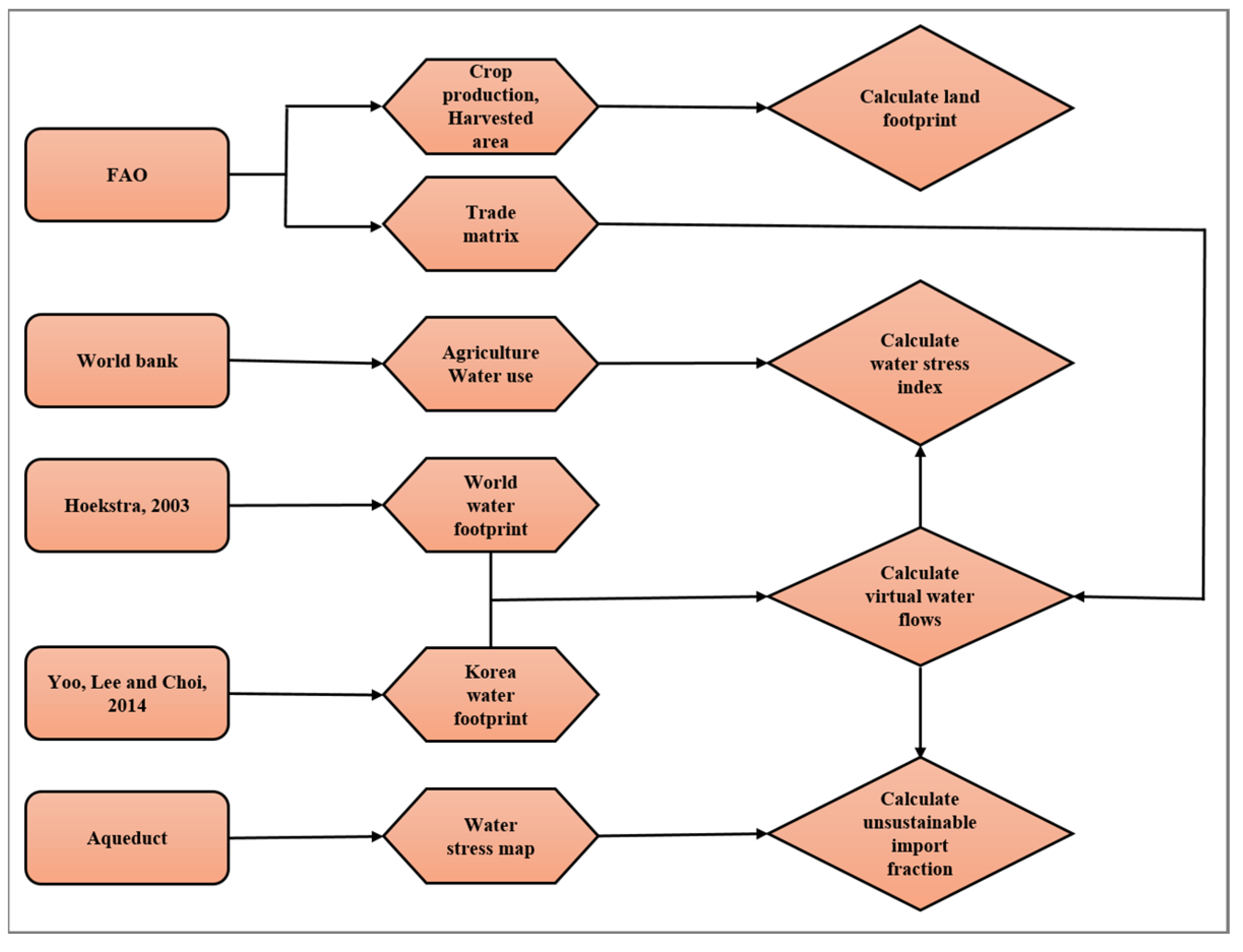 Sustainability 16 02419 g001
