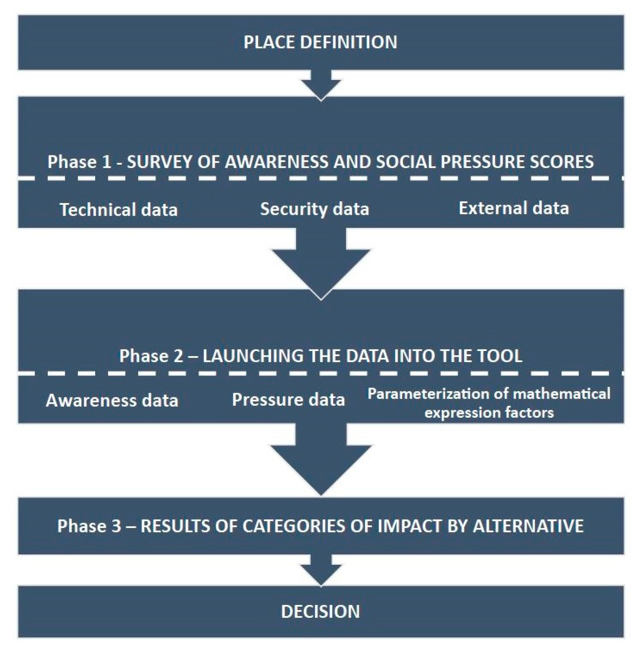 Sustainability 16 02421 g006