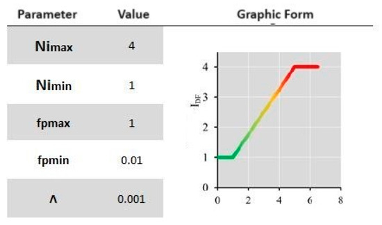Sustainability 16 02421 g0a1