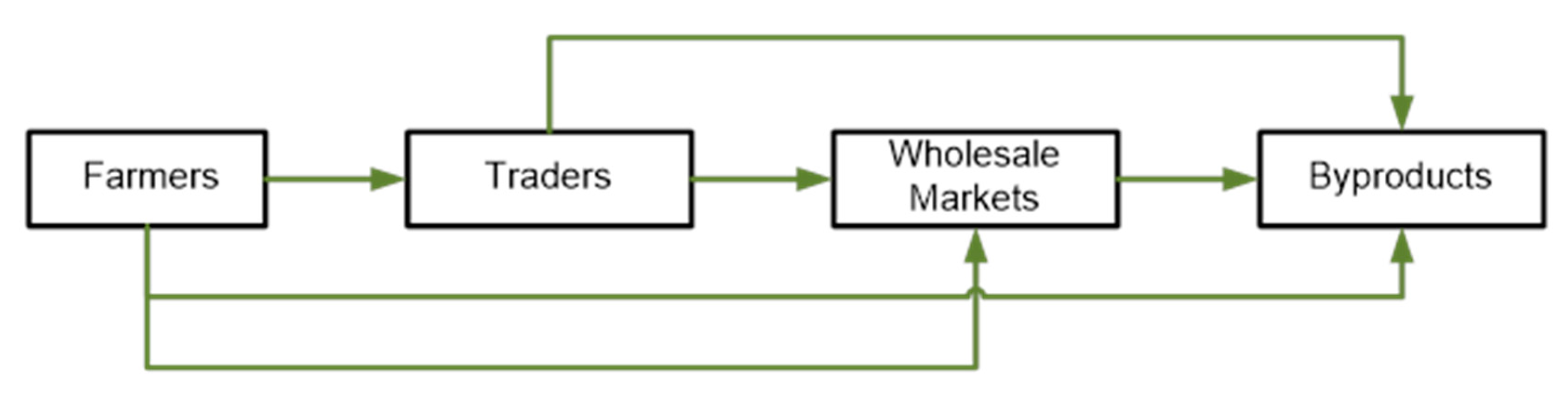 Sustainability 16 02423 g003