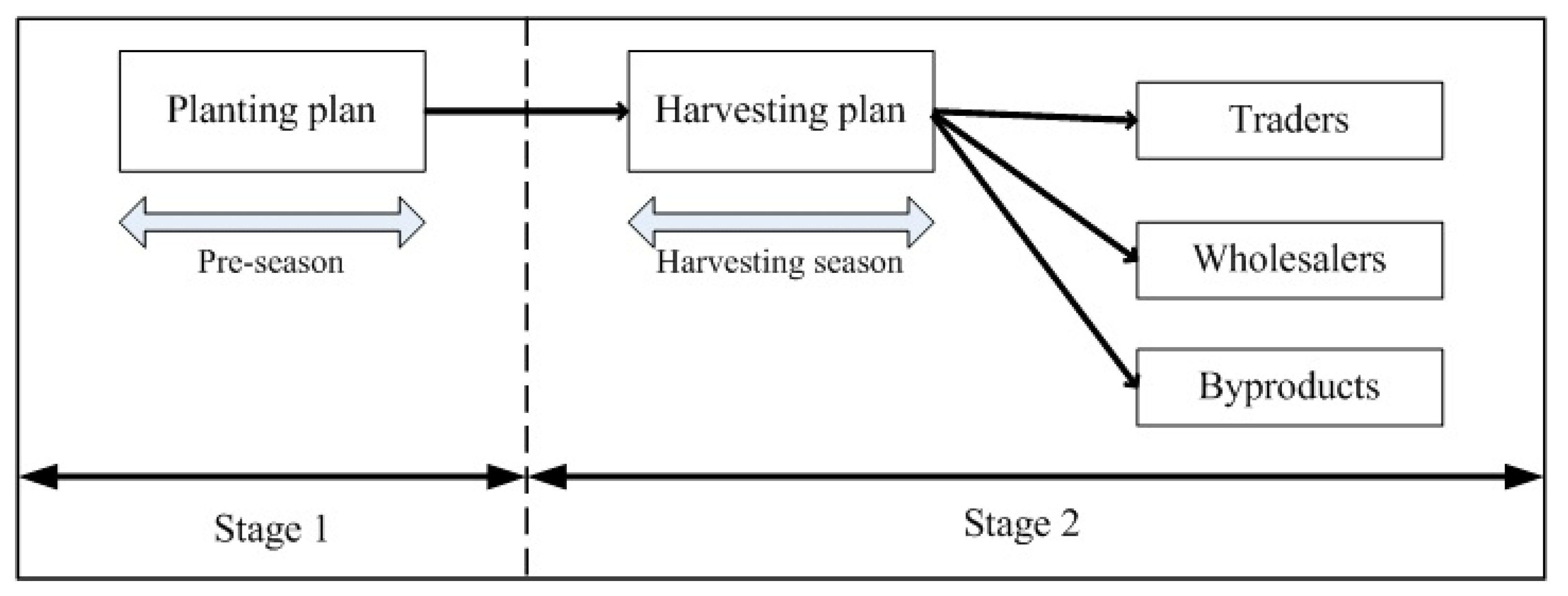 Sustainability 16 02423 g004