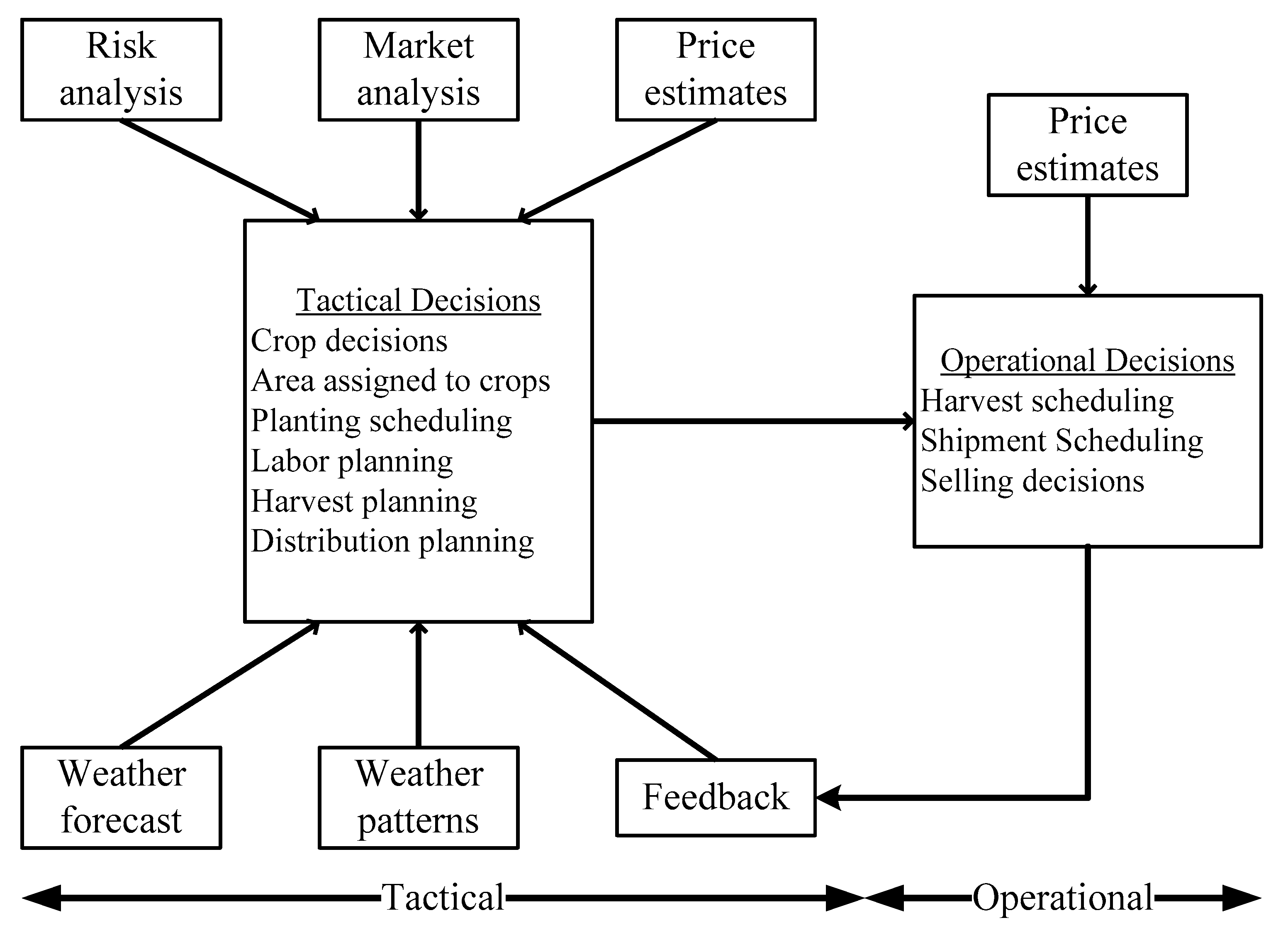 Sustainability 16 02423 g005