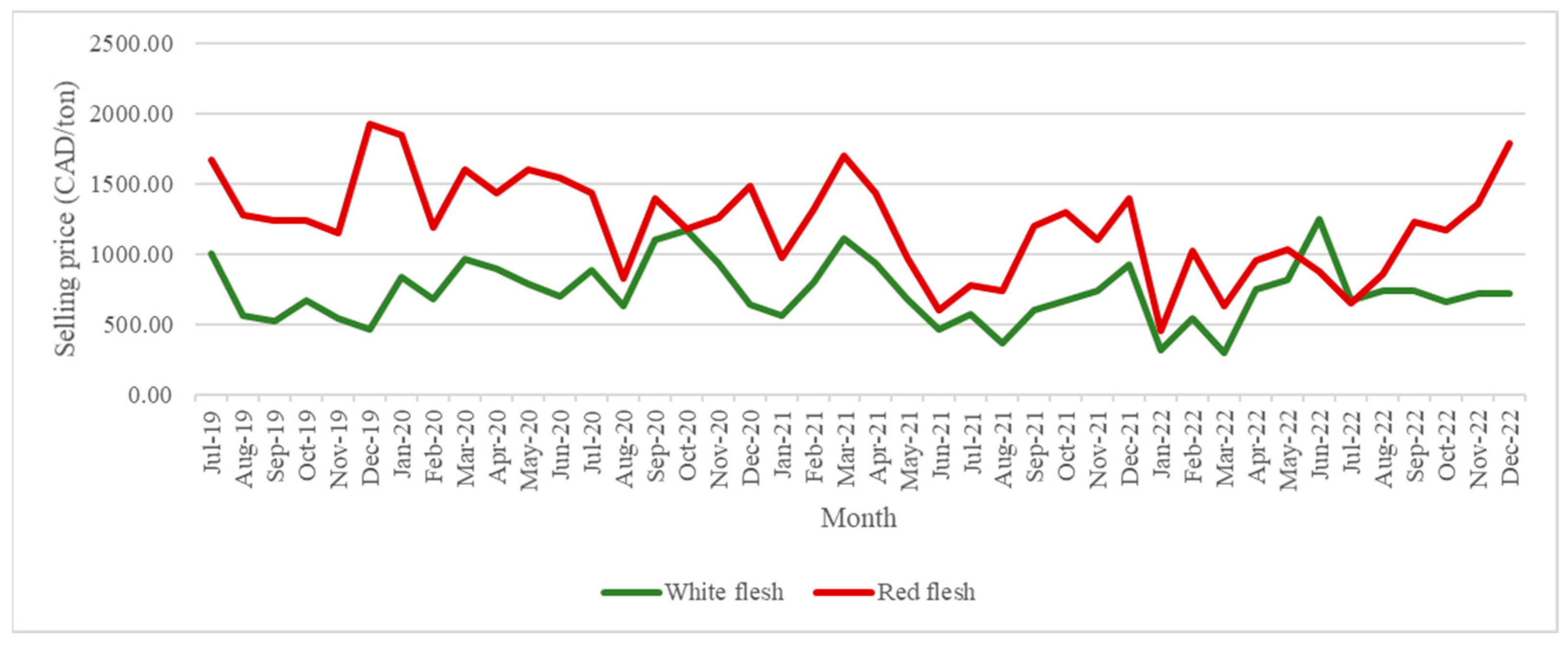 Sustainability 16 02423 g010